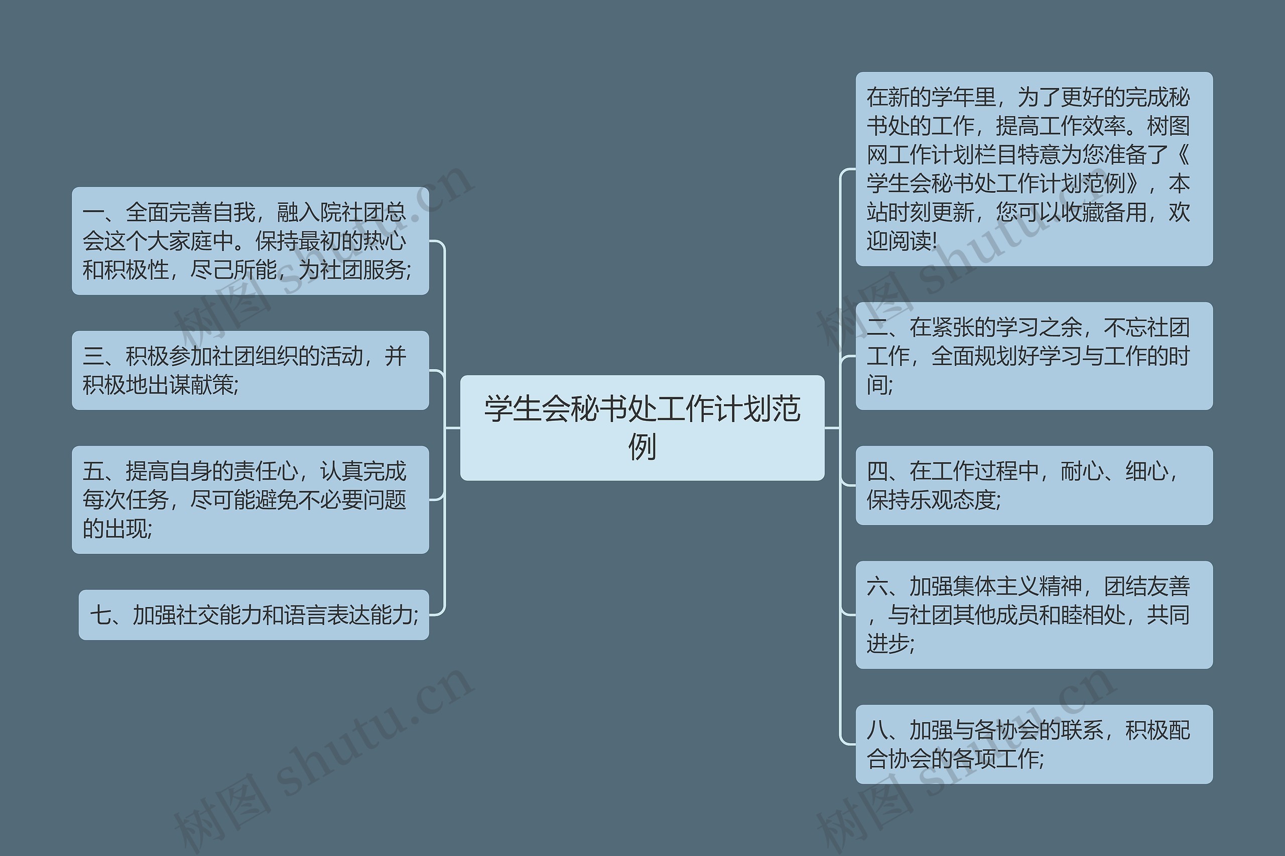 学生会秘书处工作计划范例思维导图