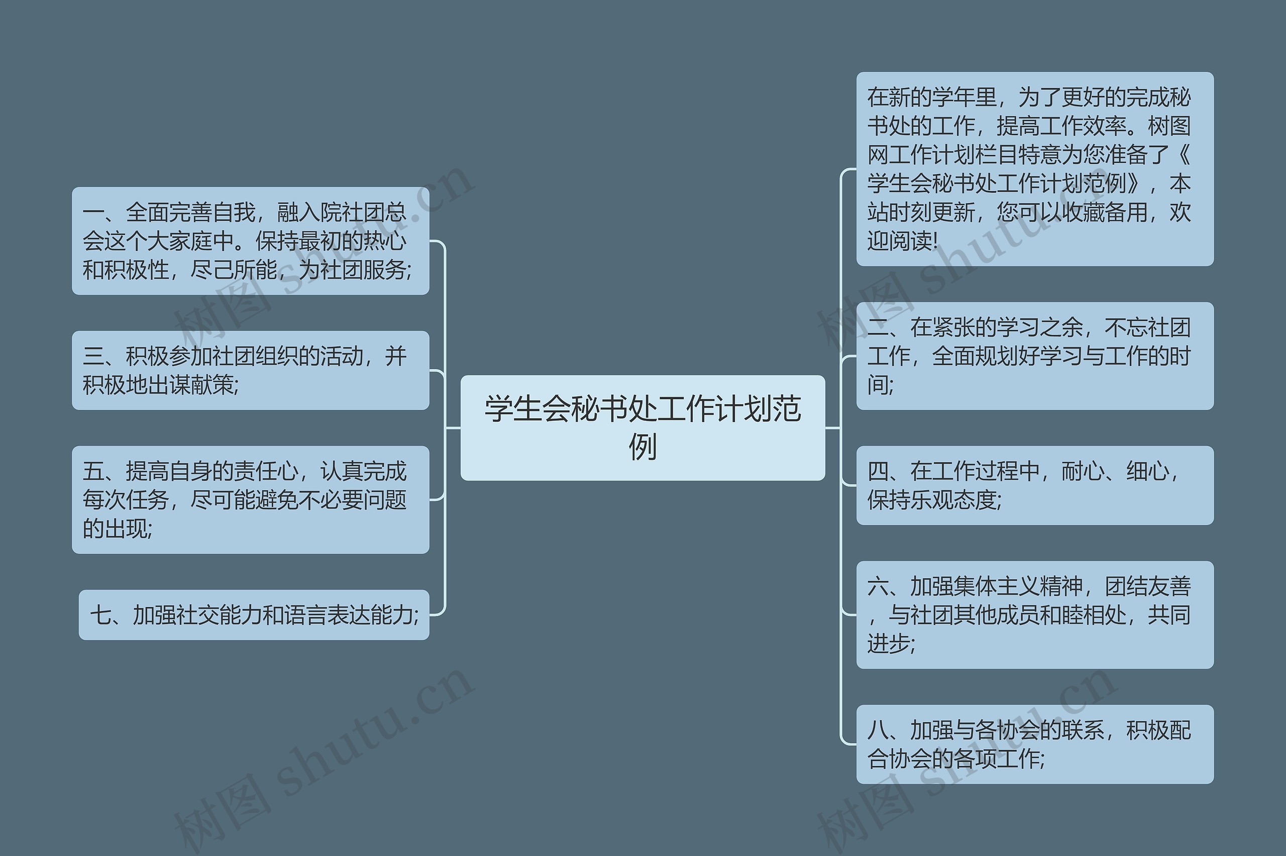 学生会秘书处工作计划范例思维导图高清图 学生会秘书处工作计划范例思维导图