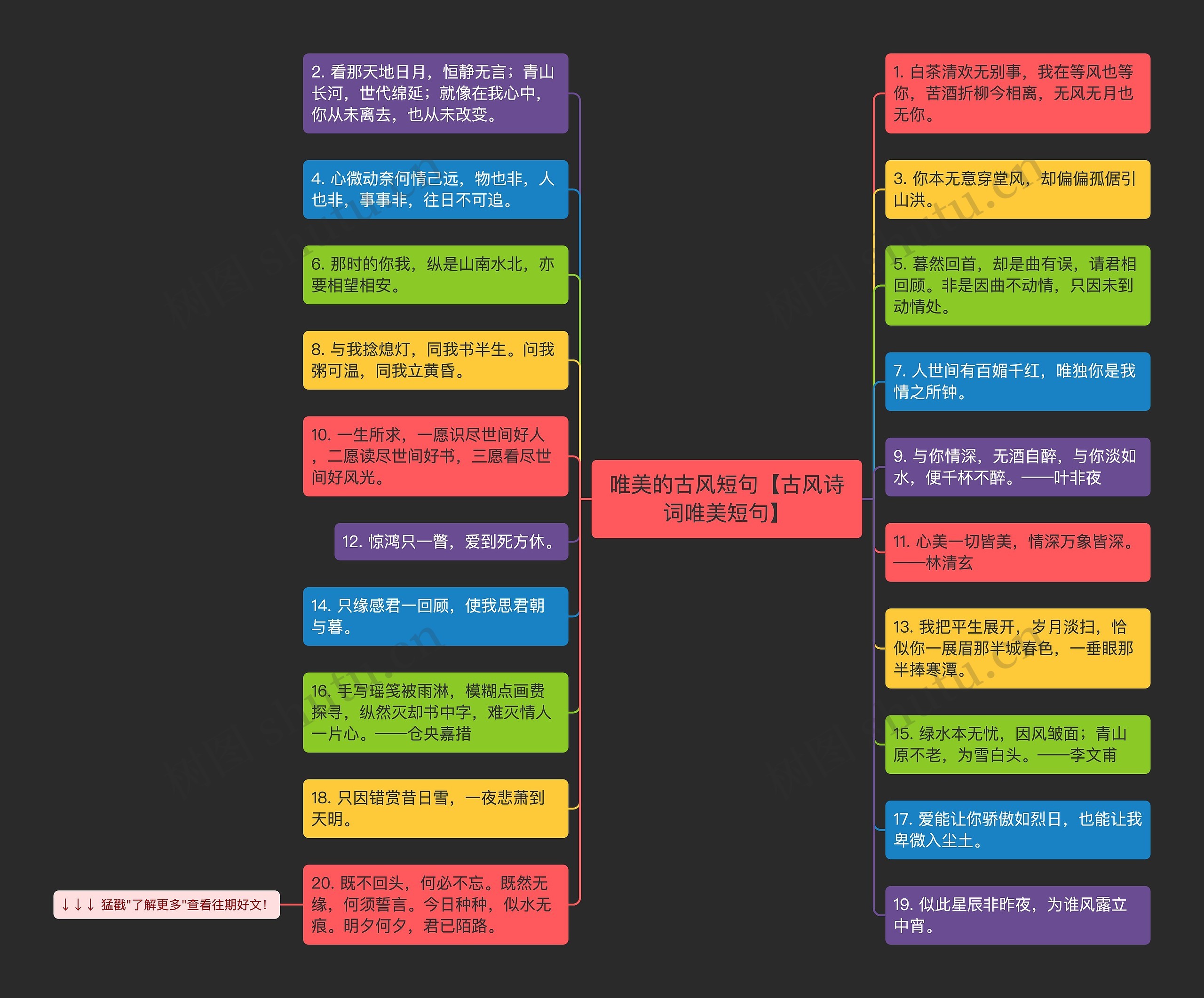 唯美的古风短句【古风诗词唯美短句】思维导图