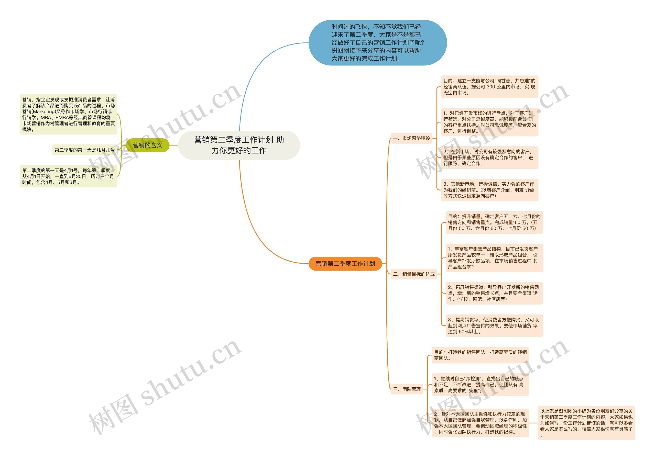 营销第二季度工作计划 助力你更好的工作