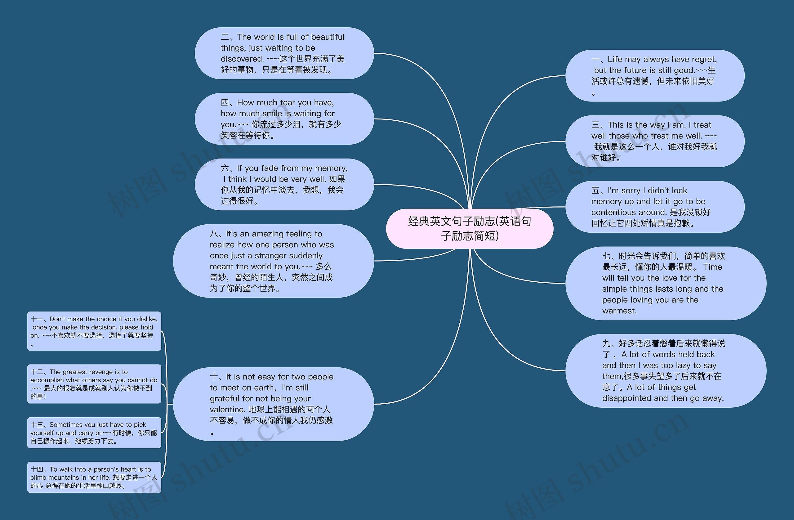经典英文句子励志(英语句子励志简短)思维导图