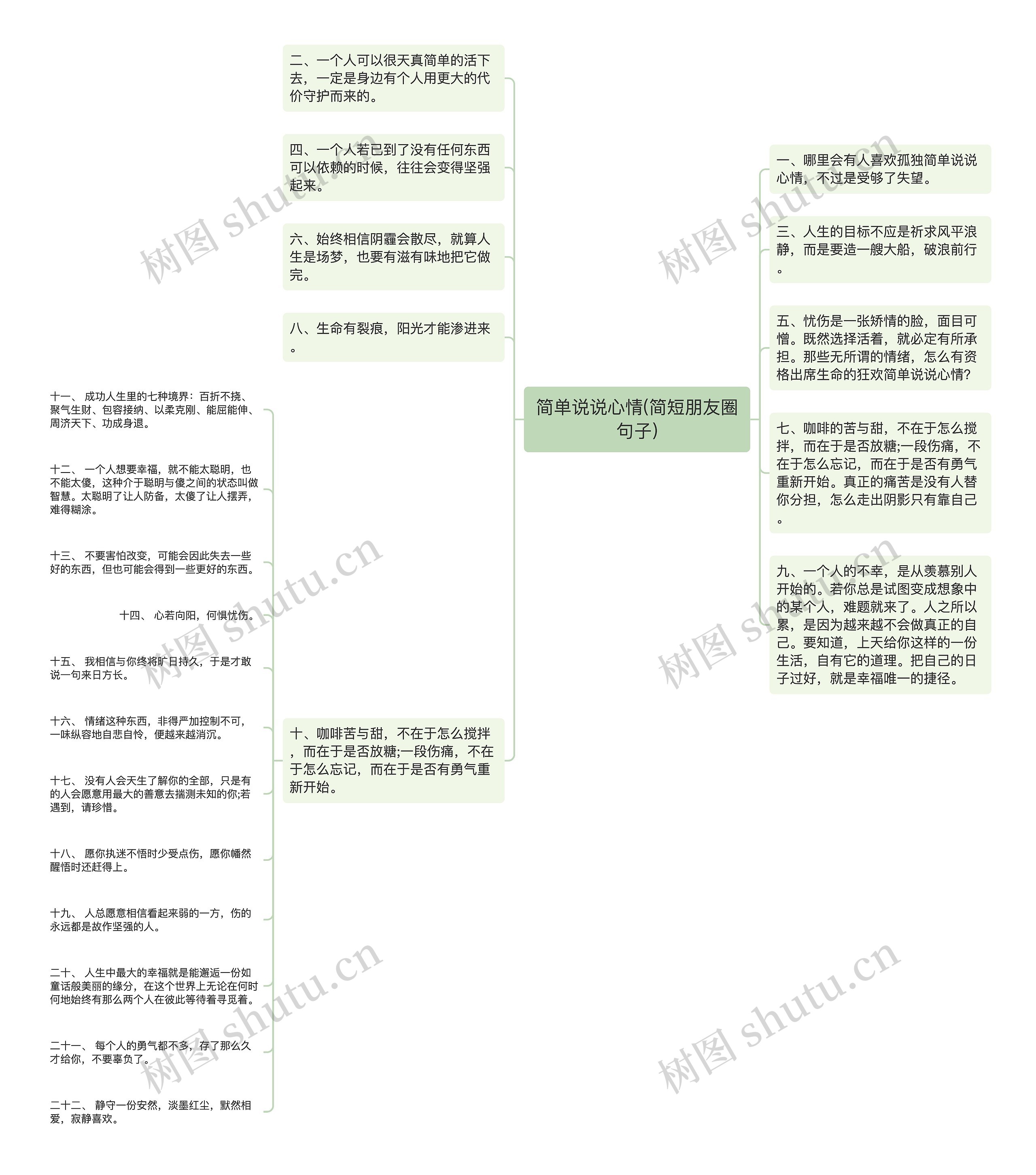 简单说说心情(简短朋友圈句子)思维导图