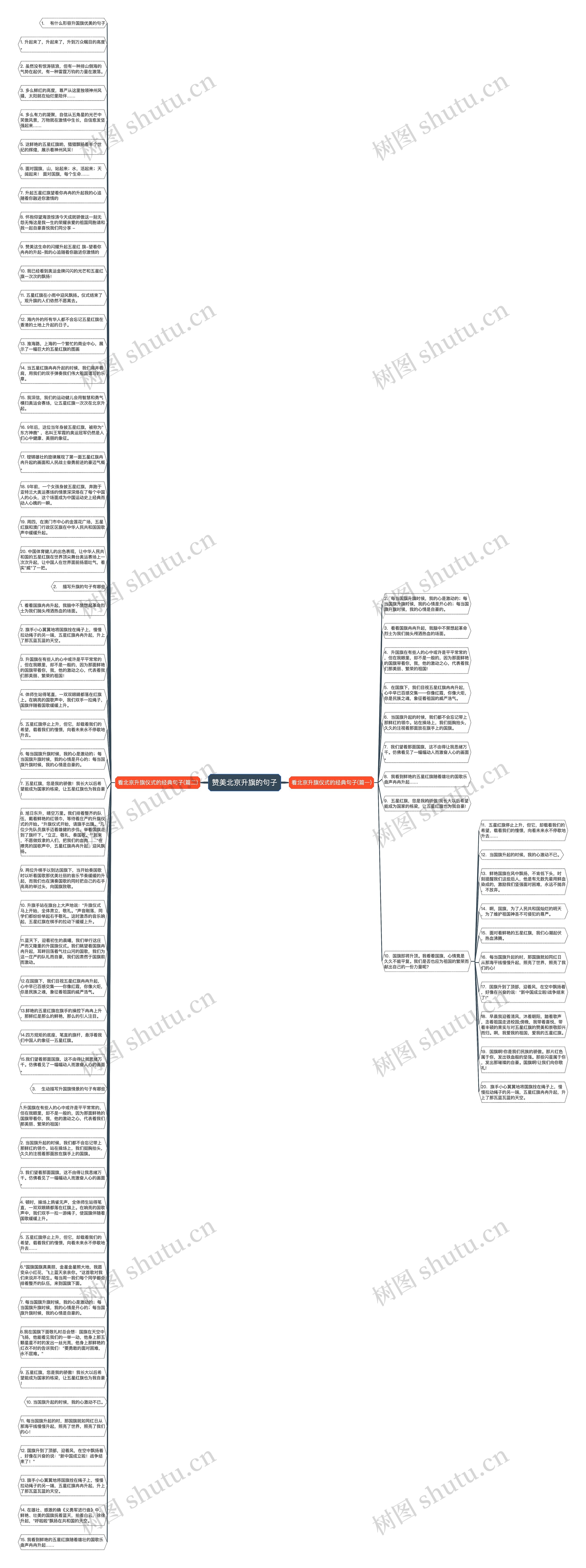赞美北京升旗的句子思维导图