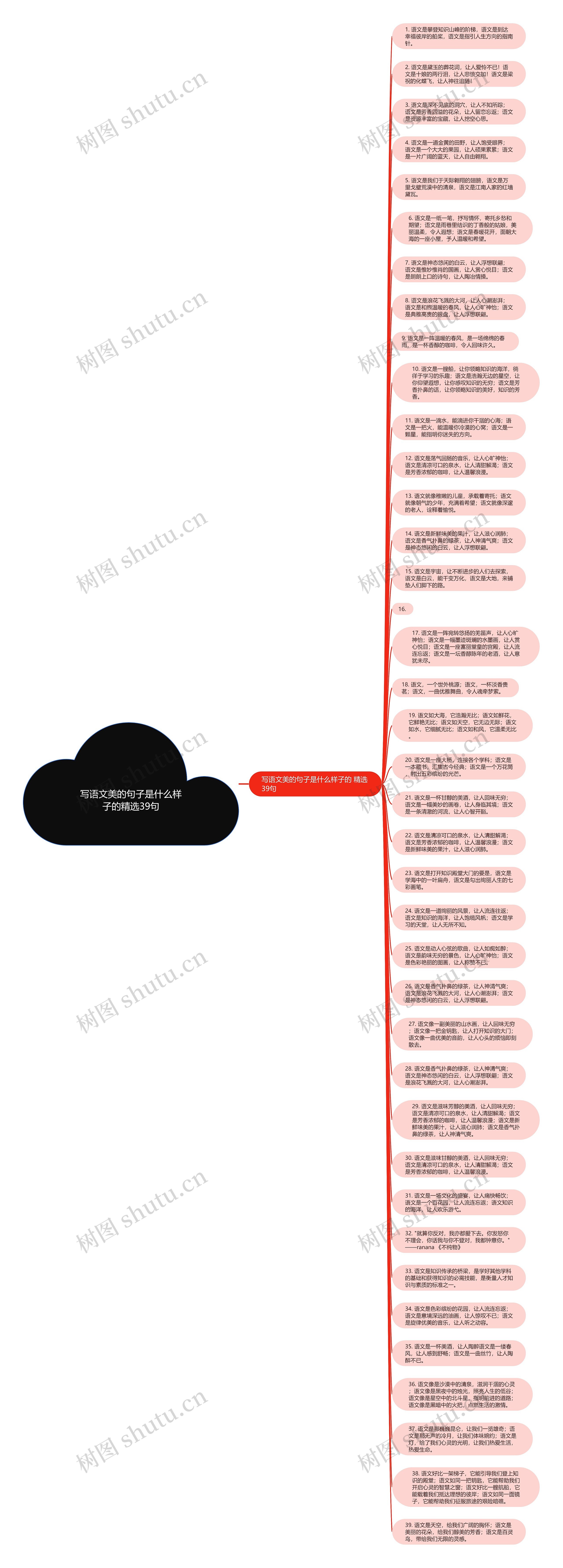 写语文美的句子是什么样子的精选39句思维导图