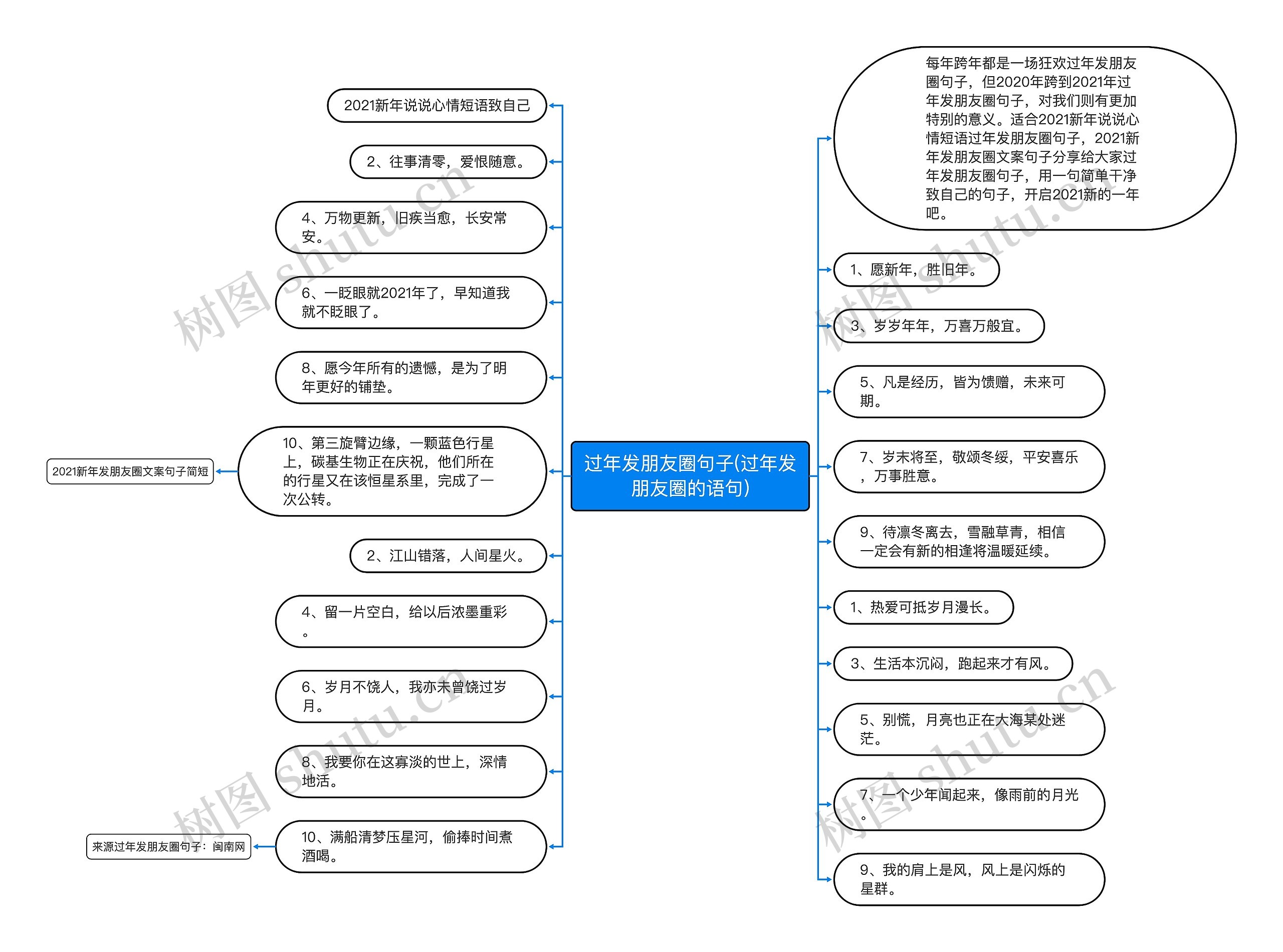 过年发朋友圈句子(过年发朋友圈的语句)