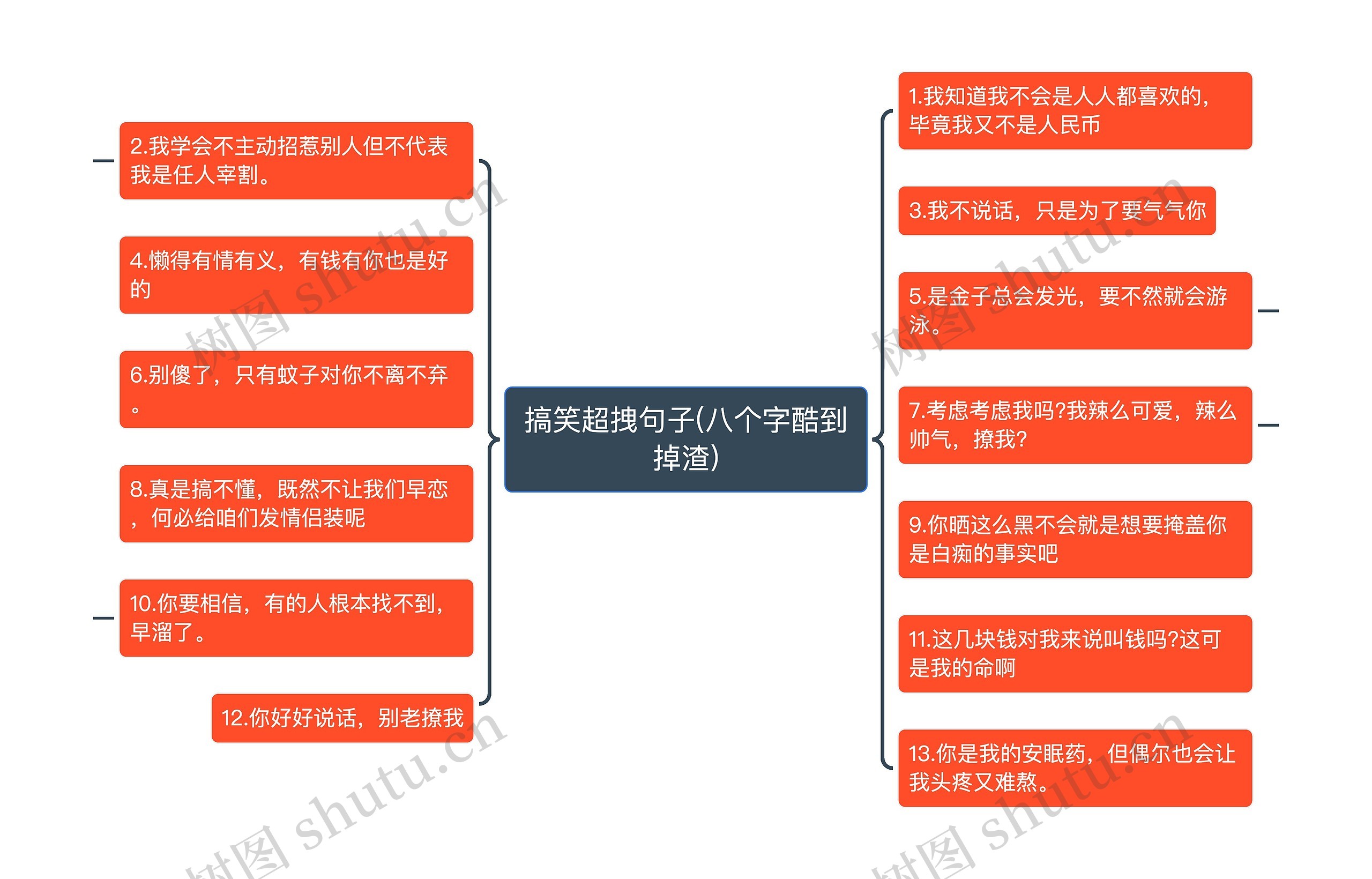 搞笑超拽句子(八个字酷到掉渣)思维导图