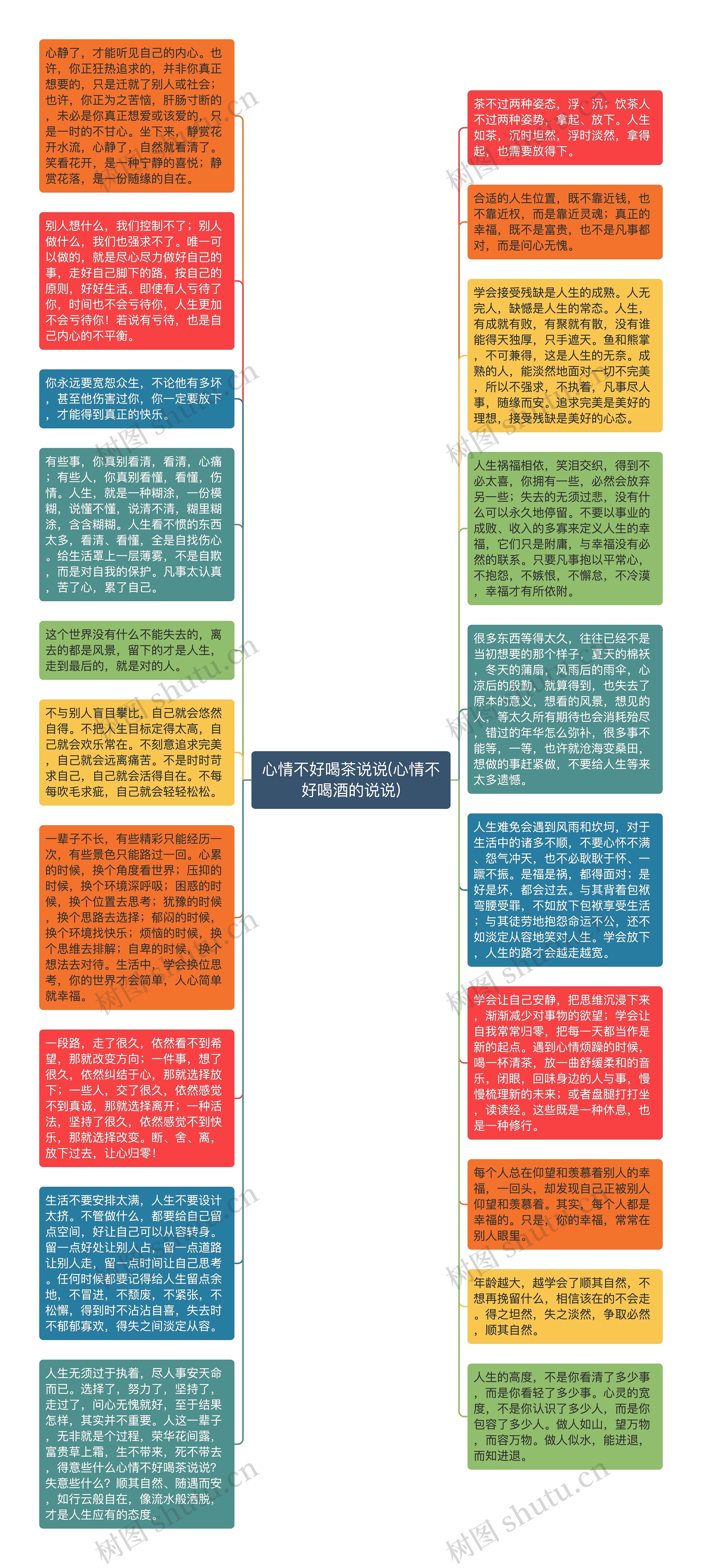 心情不好喝茶说说(心情不好喝酒的说说)思维导图