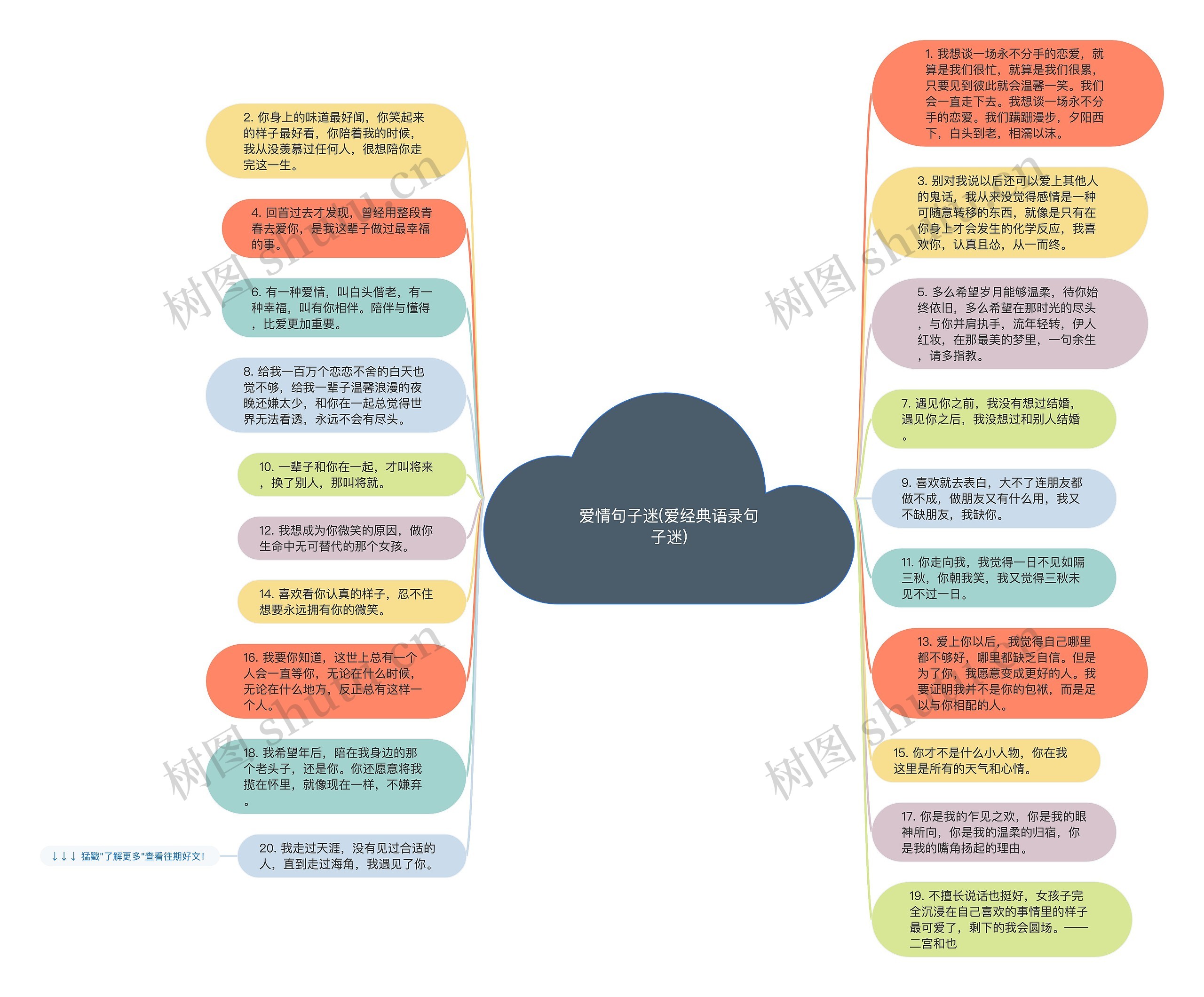 爱情句子迷(爱经典语录句子迷)思维导图