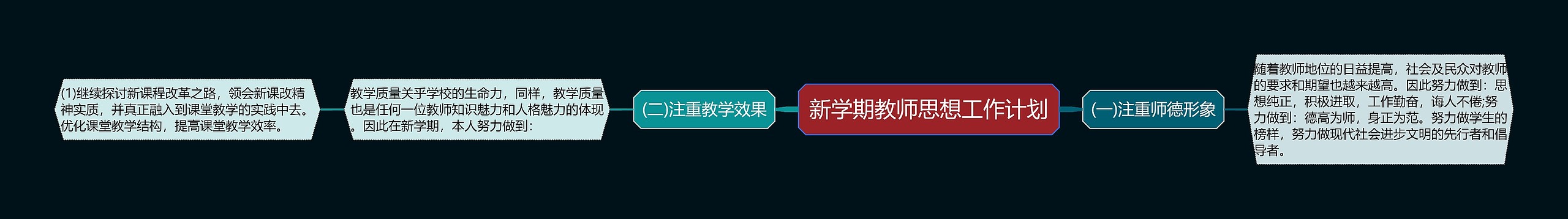 新学期教师思想工作计划思维导图