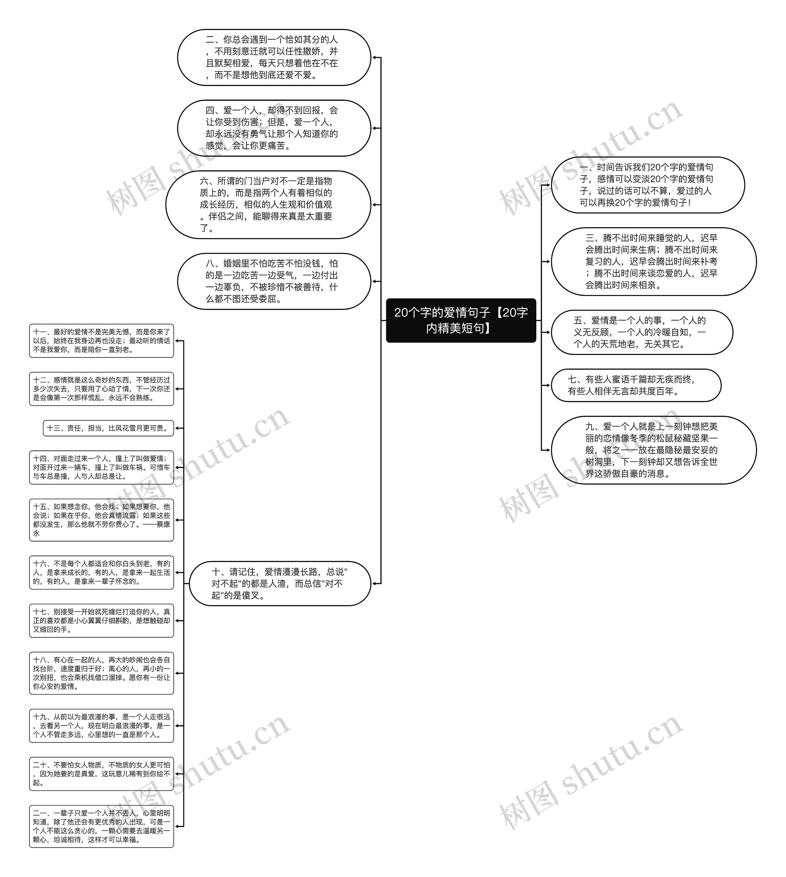 20个字的爱情句子【20字内精美短句】思维导图
