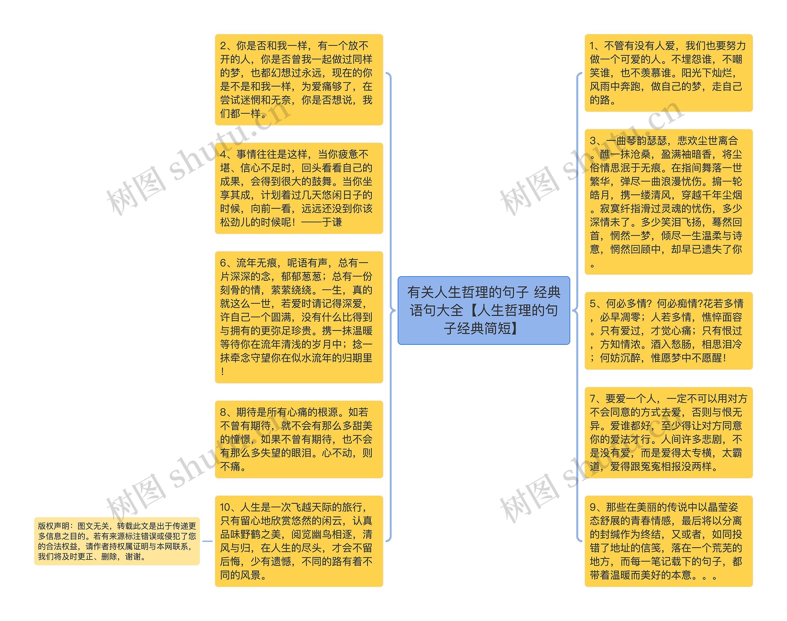 有关人生哲理的句子 经典语句大全【人生哲理的句子经典简短】思维导图