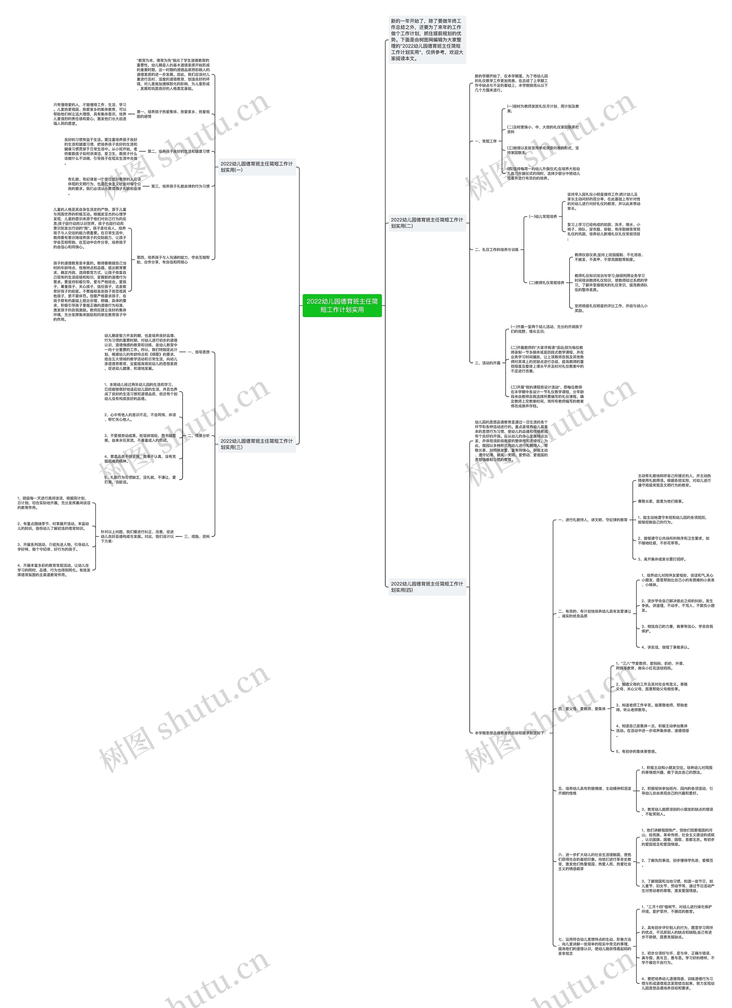2022幼儿园德育班主任简短工作计划实用思维导图