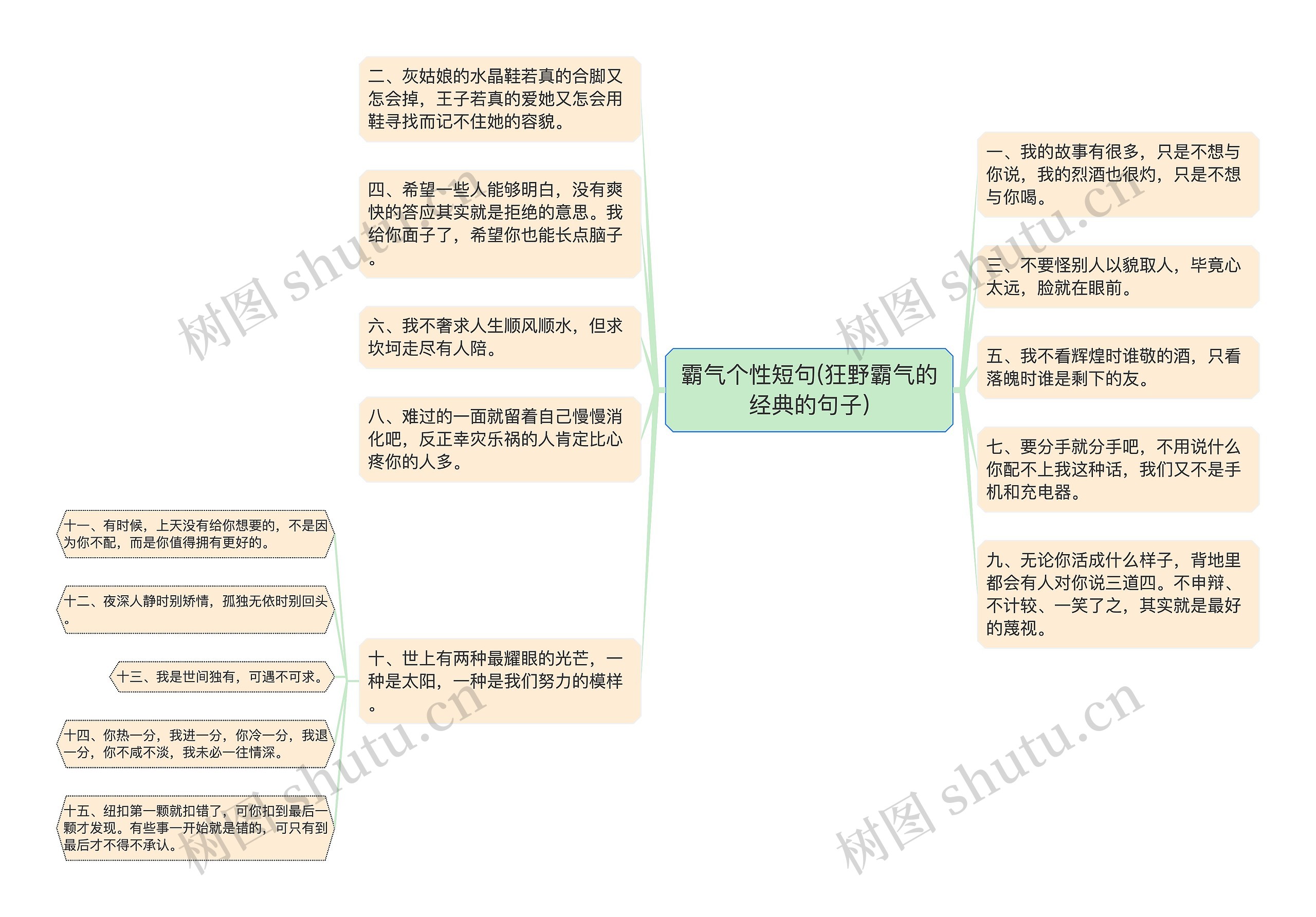 霸气个性短句(狂野霸气的经典的句子)思维导图