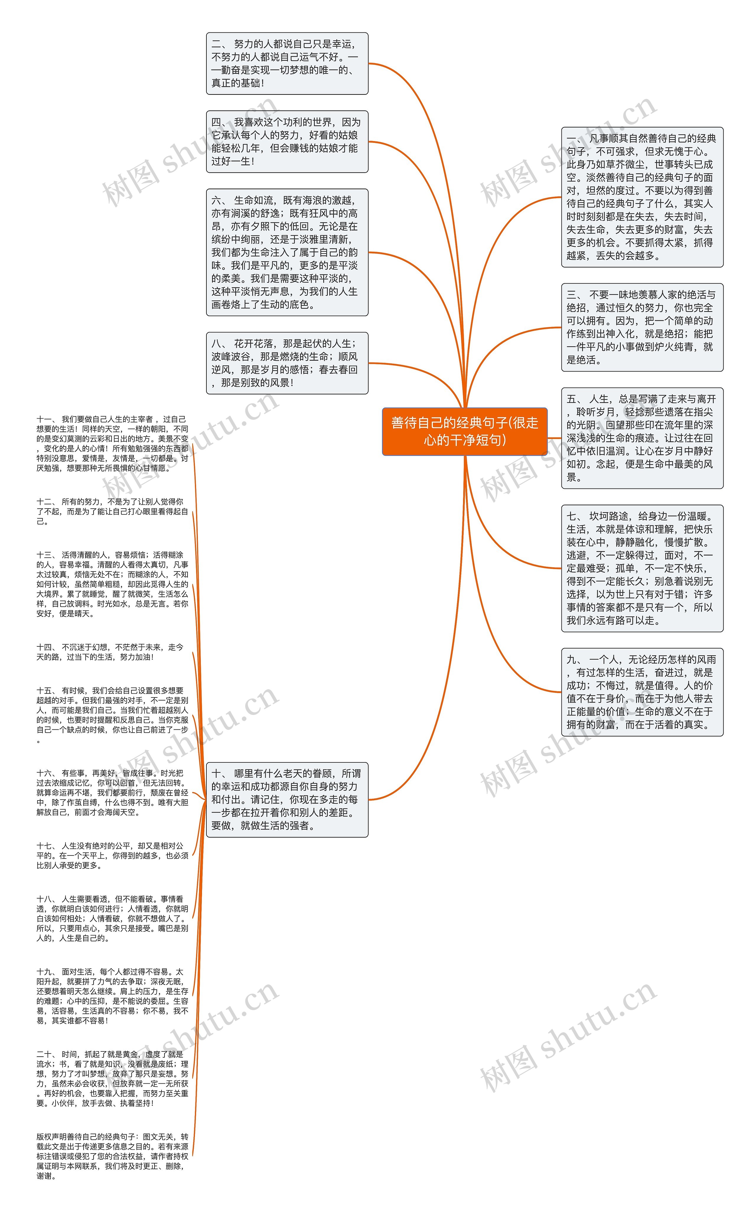 善待自己的经典句子(很走心的干净短句)思维导图