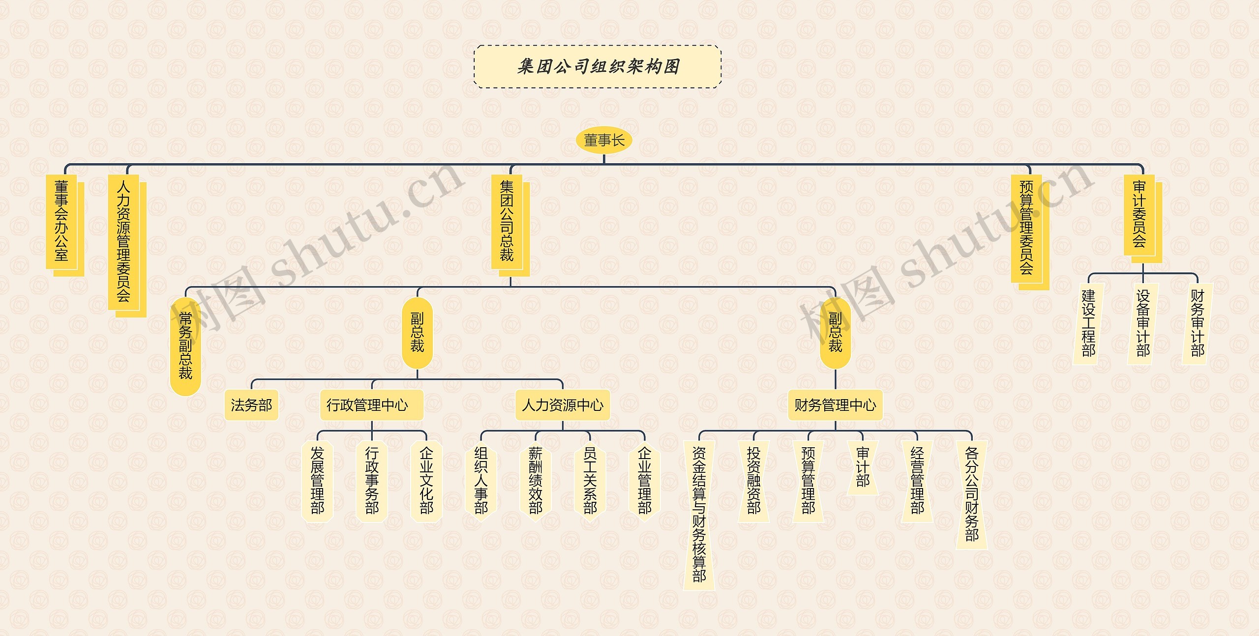 《集团公司组织架构图》