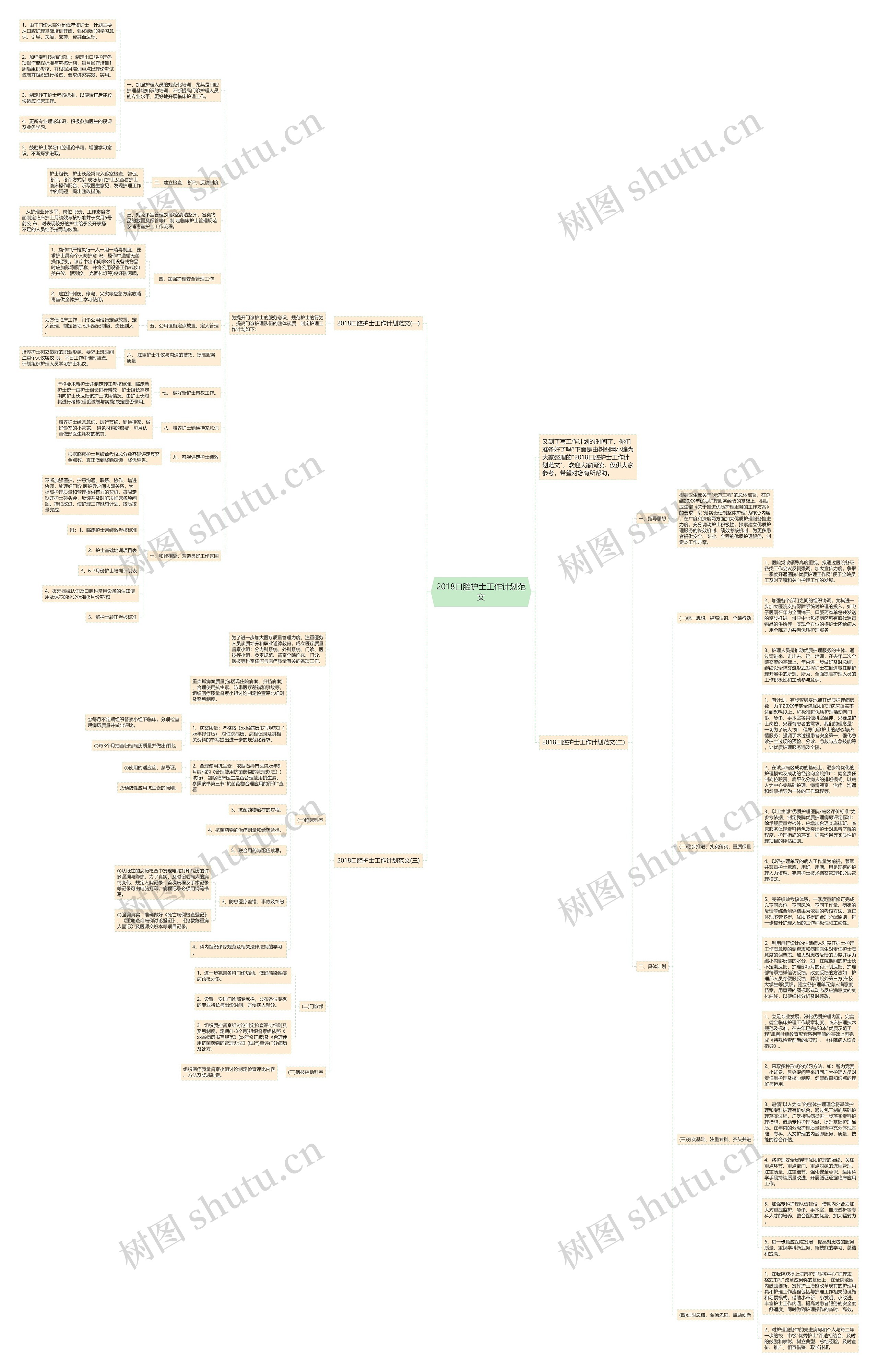 2018口腔护士工作计划范文思维导图