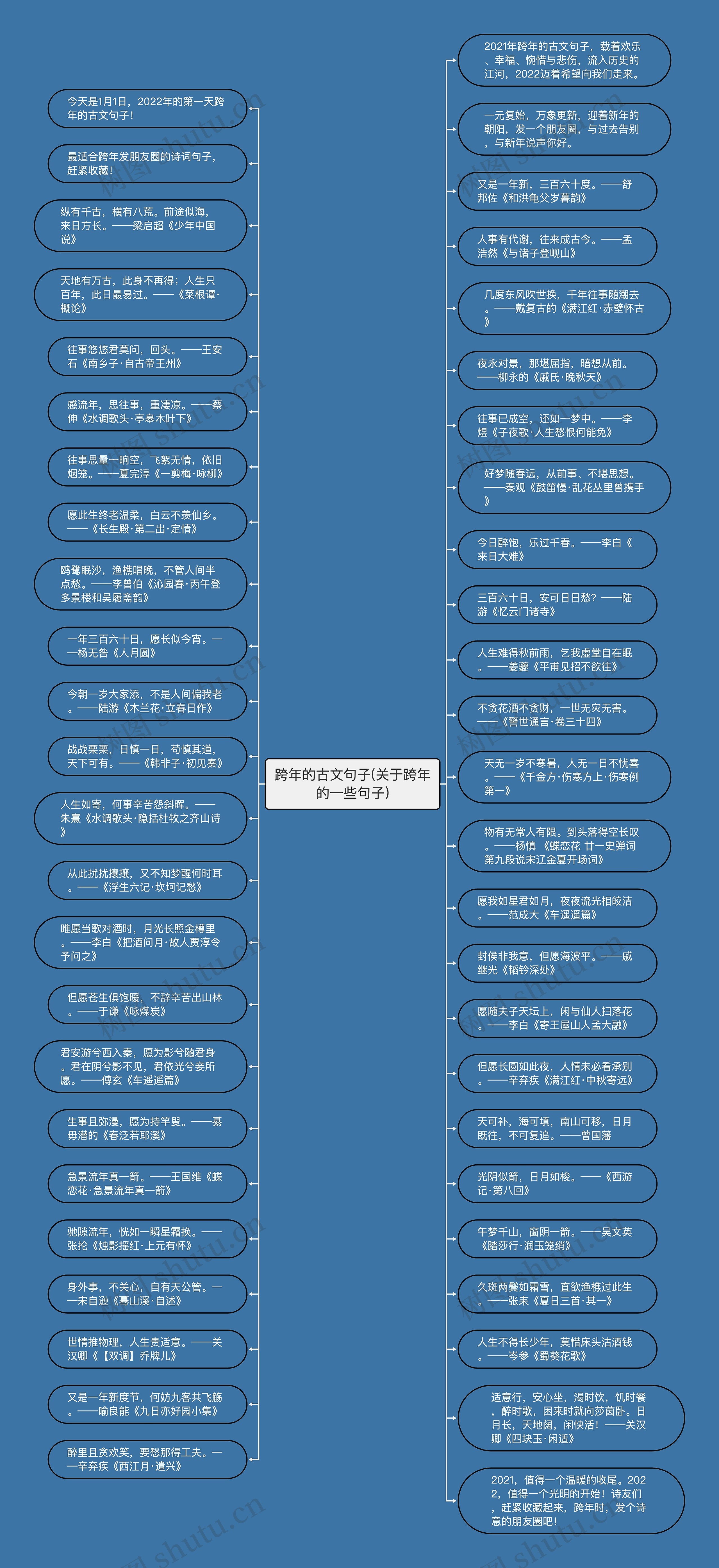 跨年的古文句子(关于跨年的一些句子)思维导图