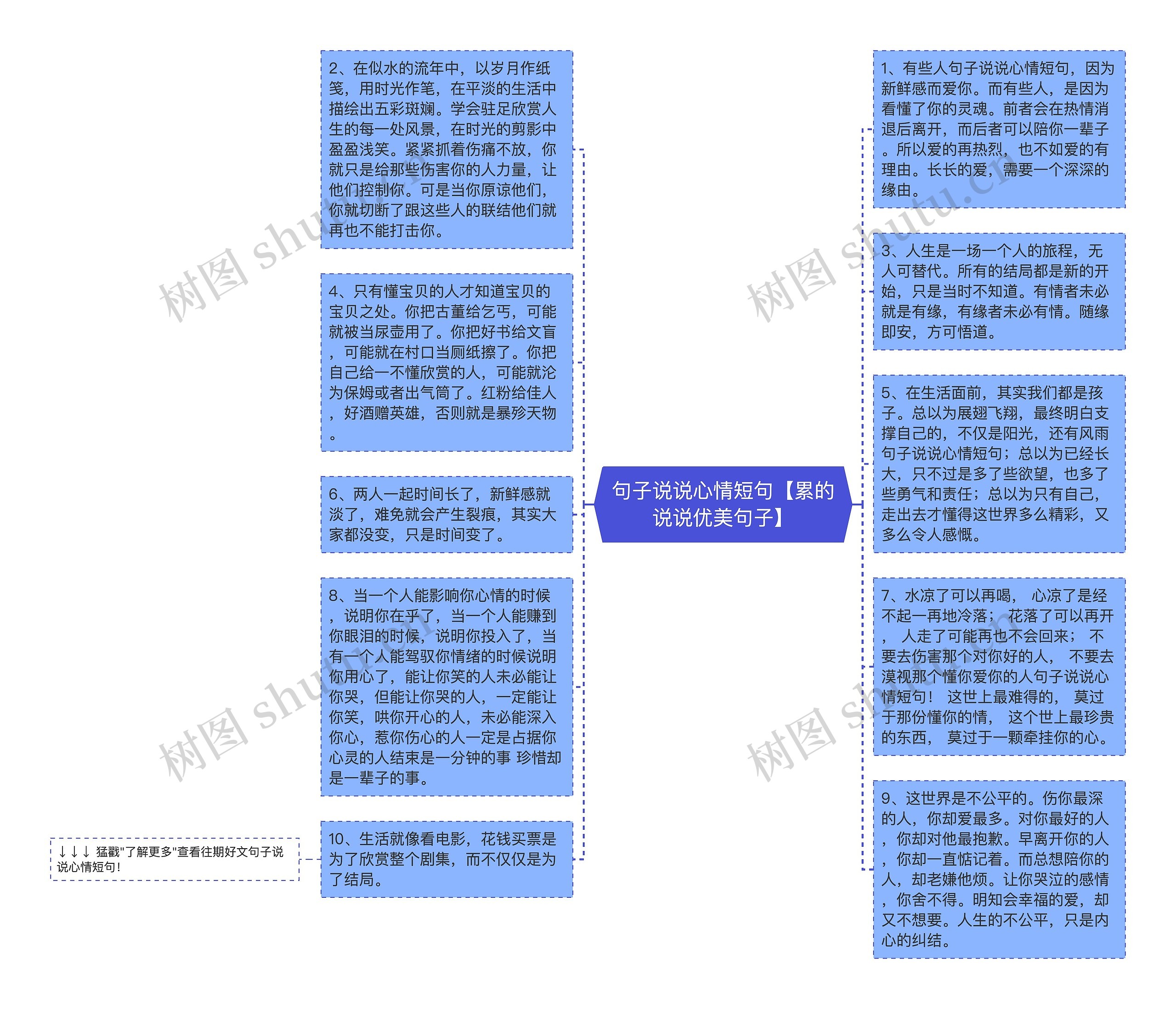 句子说说心情短句【累的说说优美句子】思维导图