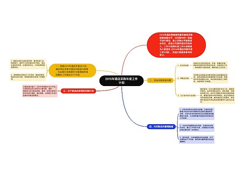 2015年酒店采购年度工作计划