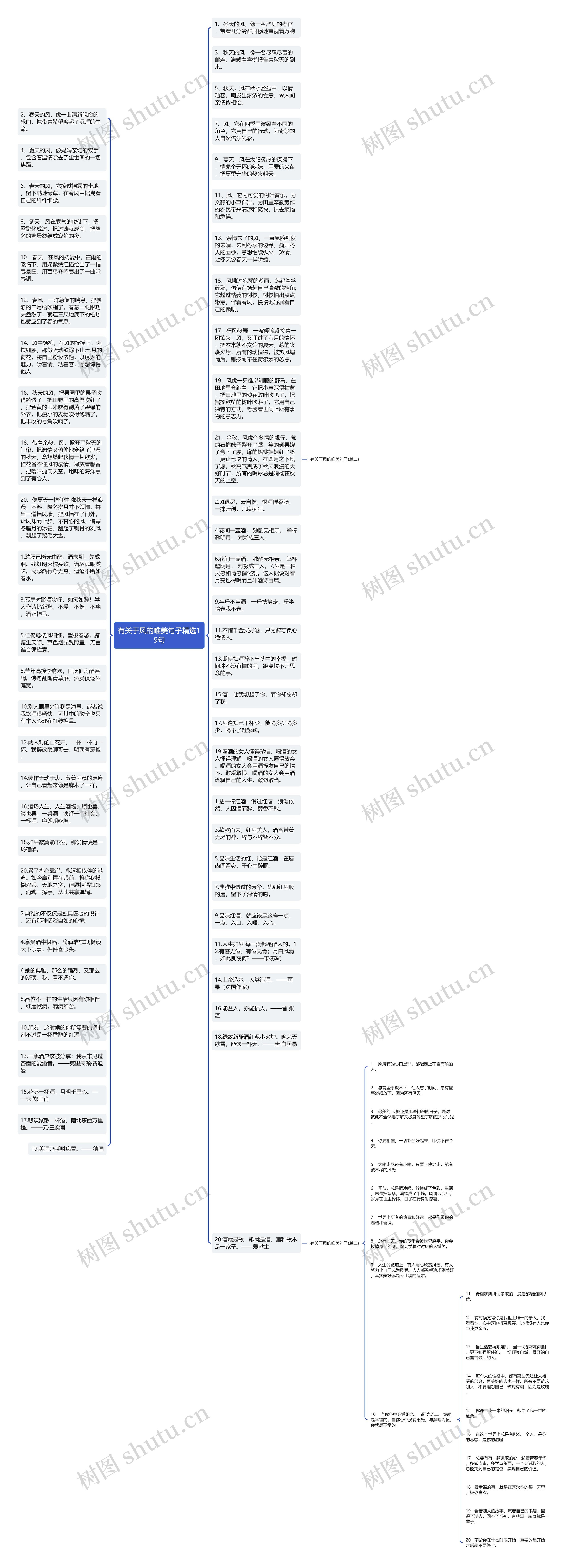 有关于风的唯美句子精选19句思维导图高清图 有关于风的唯美句子精选19句思维导图