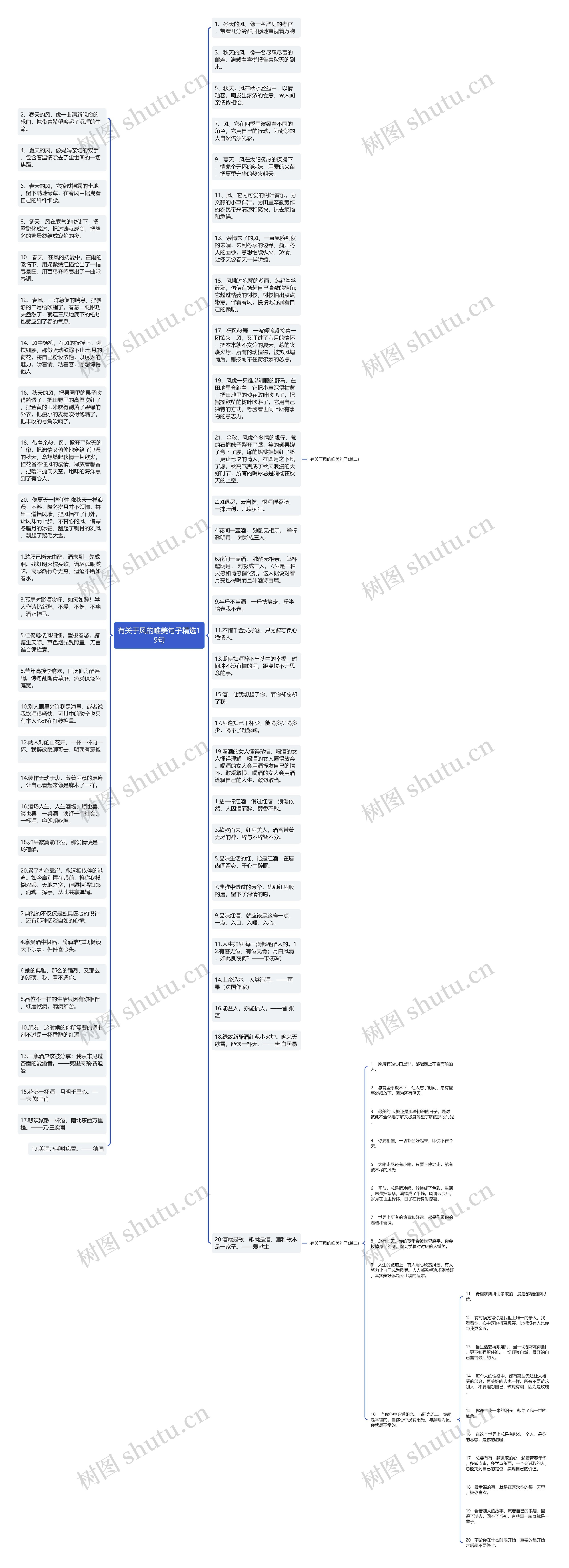 有关于风的唯美句子精选19句思维导图