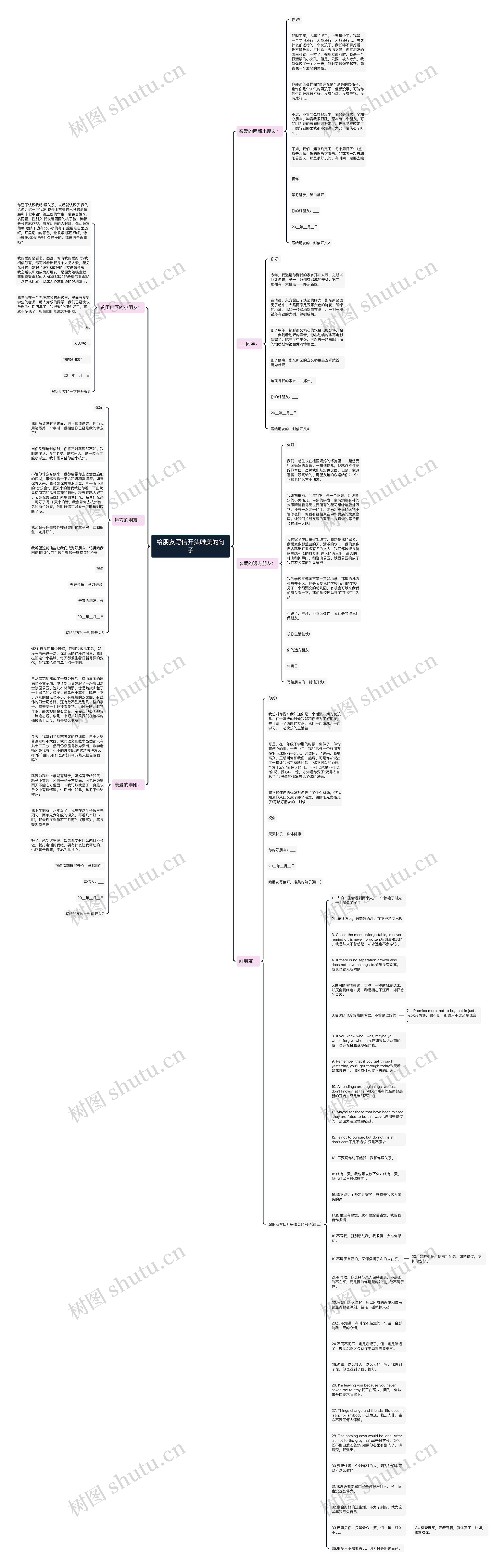 给朋友写信开头唯美的句子思维导图