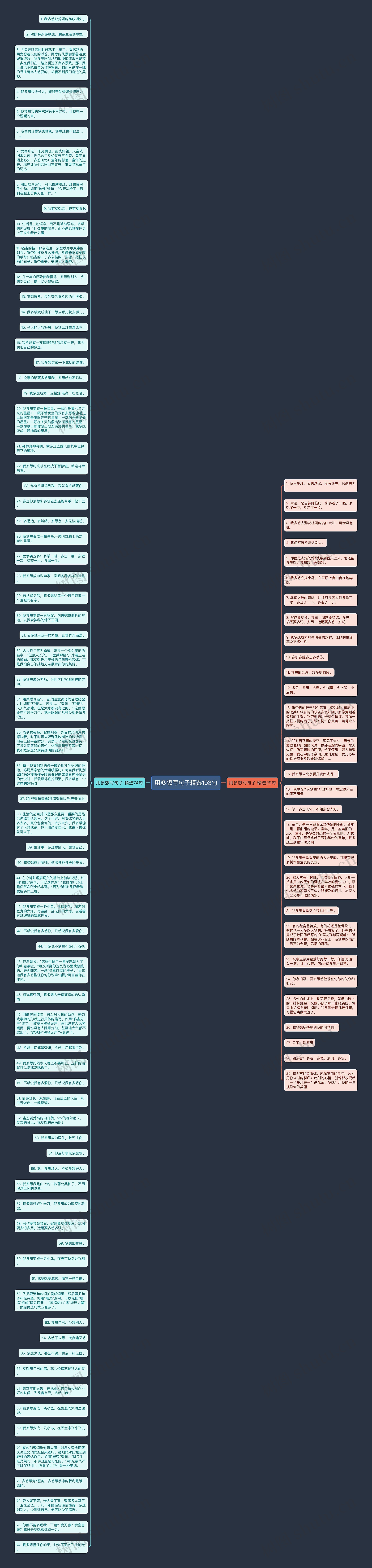 用多想写句子精选103句思维导图