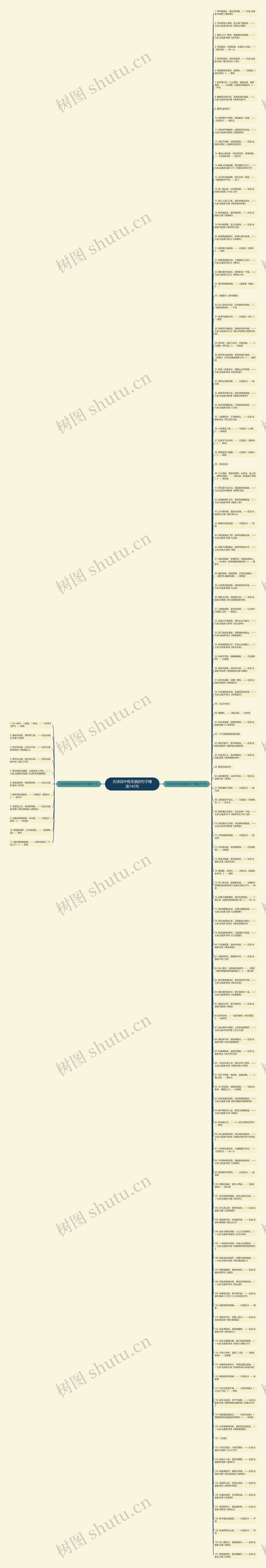 古诗词中有关溪的句子精选142句思维导图