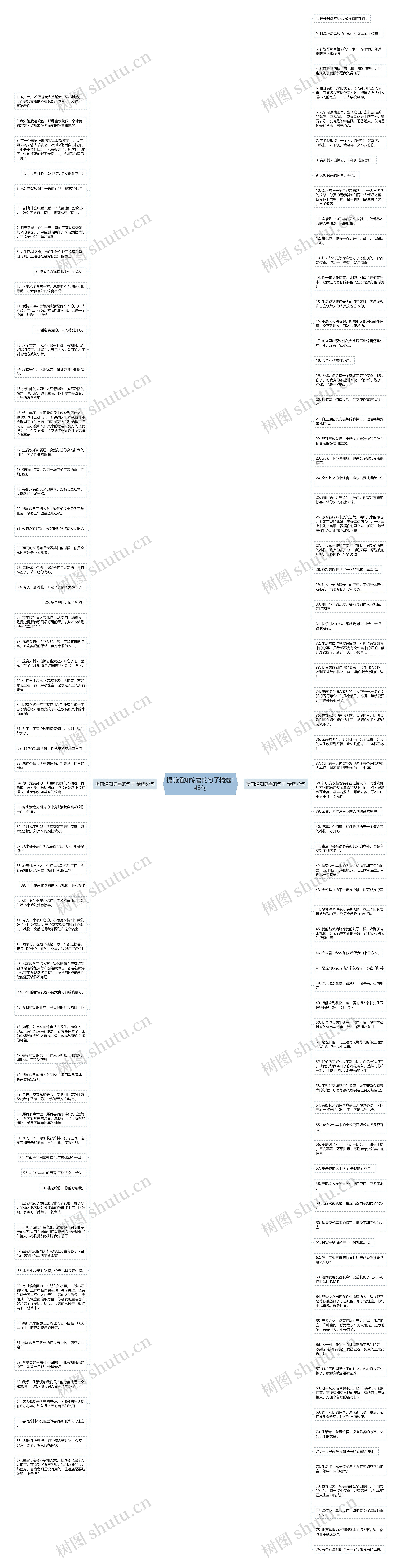 提前通知惊喜的句子精选143句思维导图