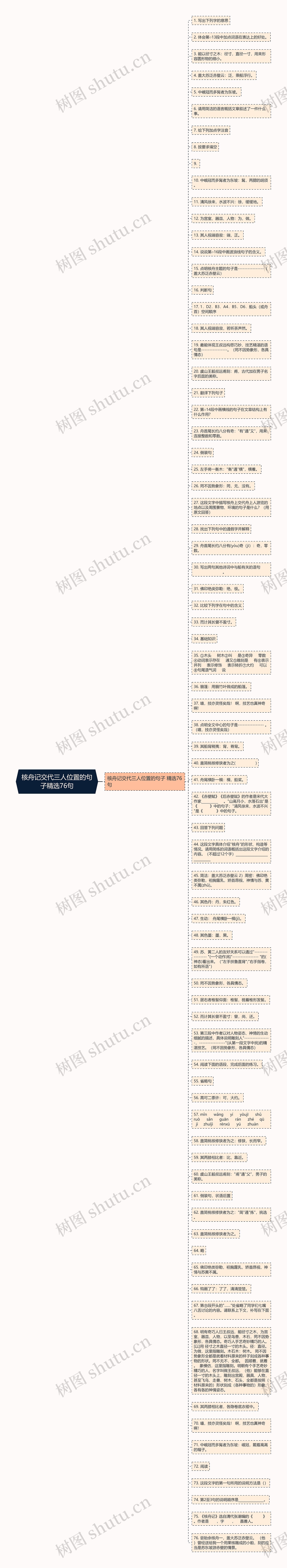 核舟记交代三人位置的句子精选76句