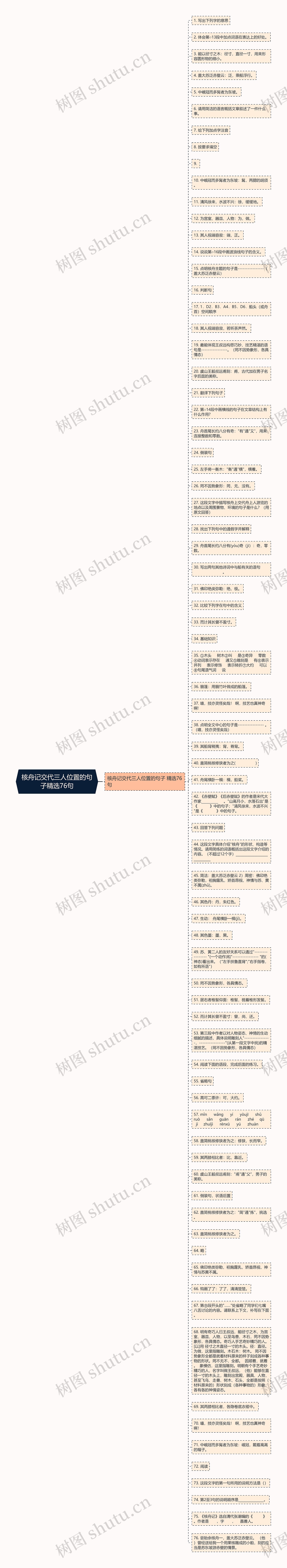 核舟记交代三人位置的句子精选76句思维导图