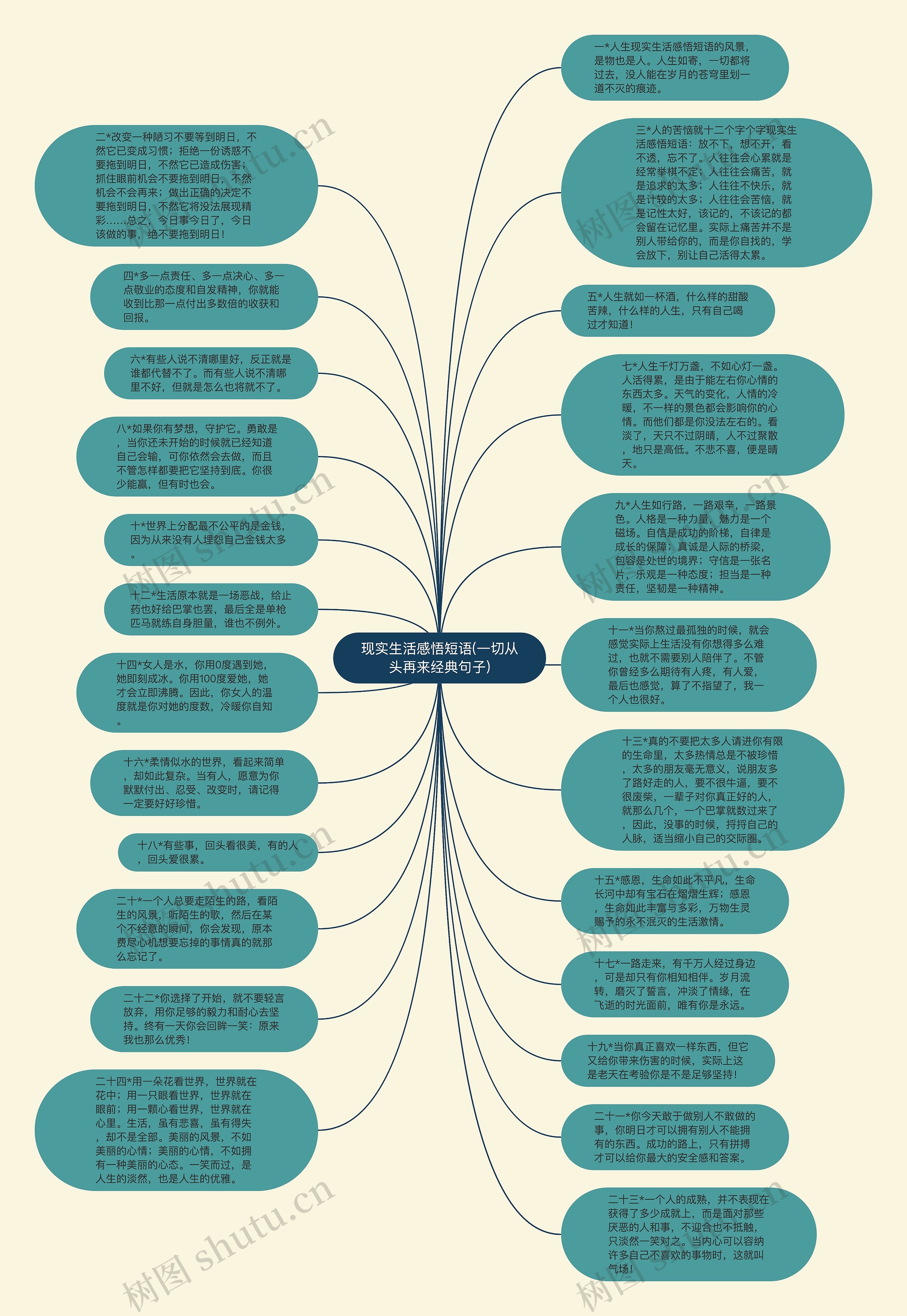 现实生活感悟短语(一切从头再来经典句子)思维导图
