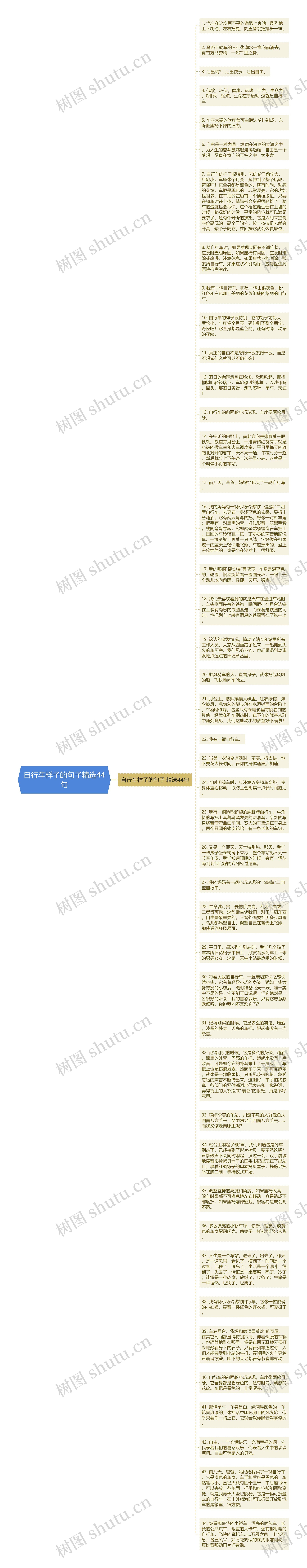 自行车样子的句子精选44句思维导图