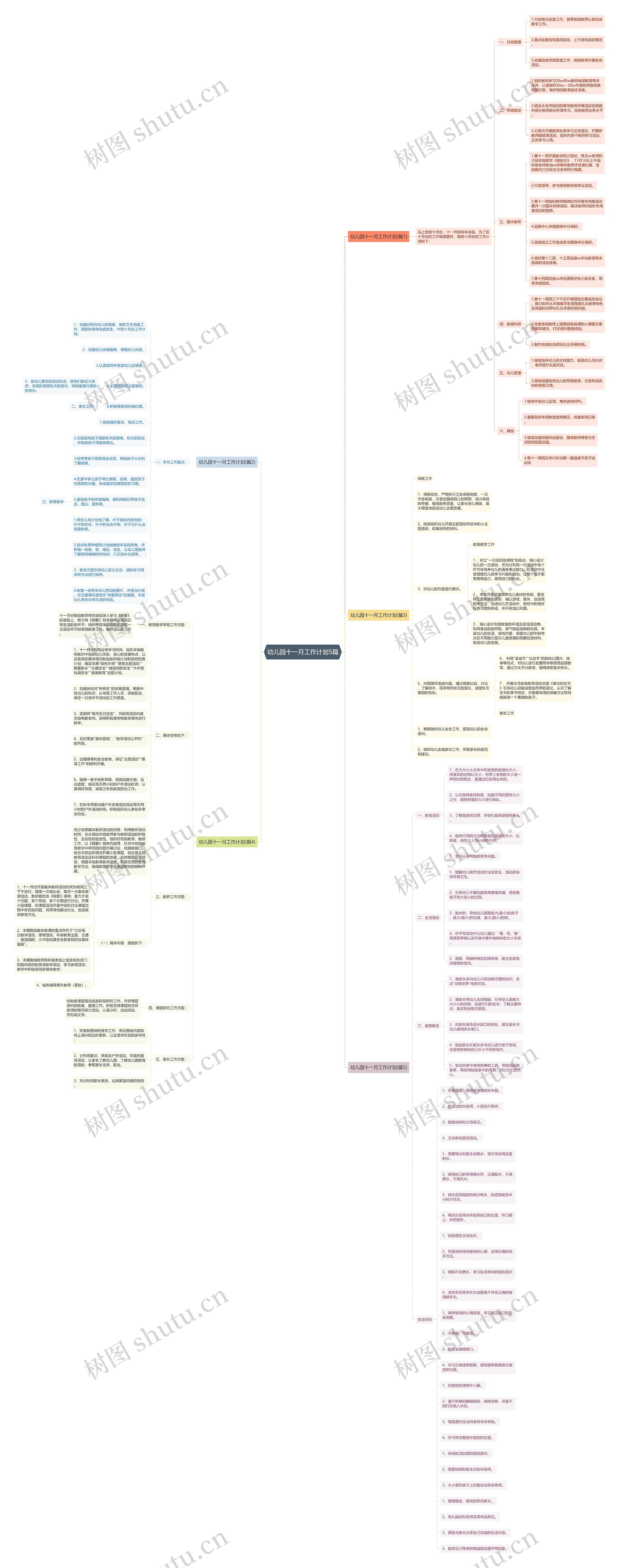 幼儿园十一月工作计划5篇思维导图高清图 幼儿园十一月工作计划5篇思维导图