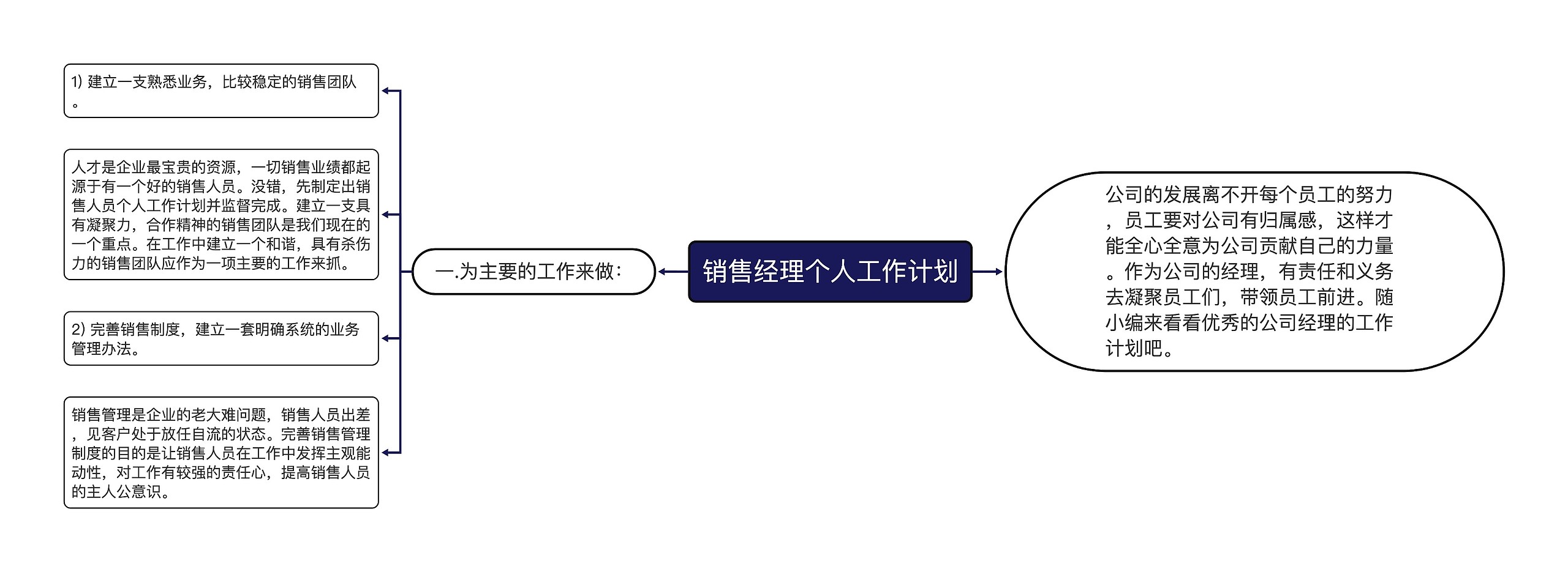 销售经理个人工作计划