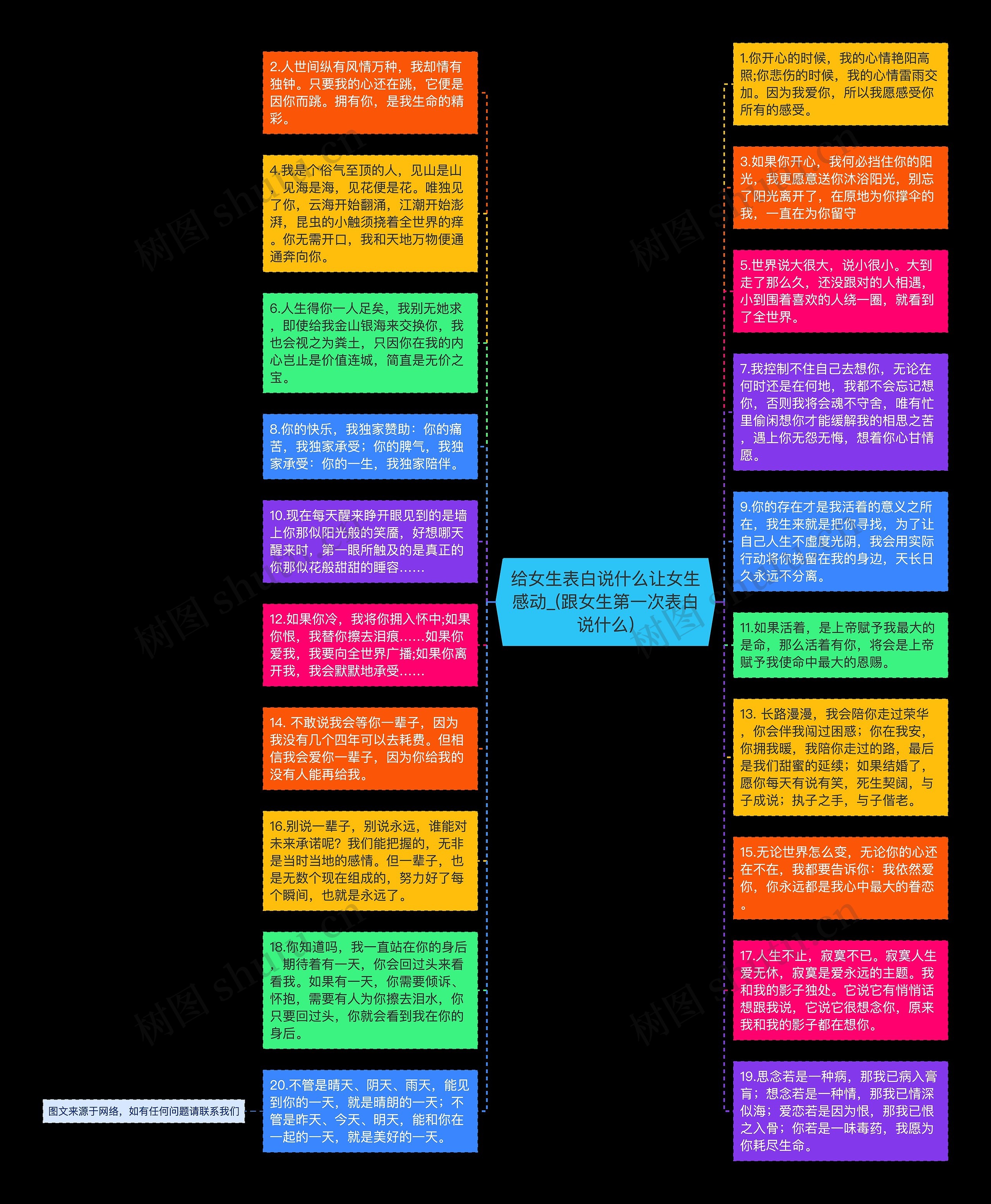 给女生表白说什么让女生感动_(跟女生第一次表白说什么)思维导图