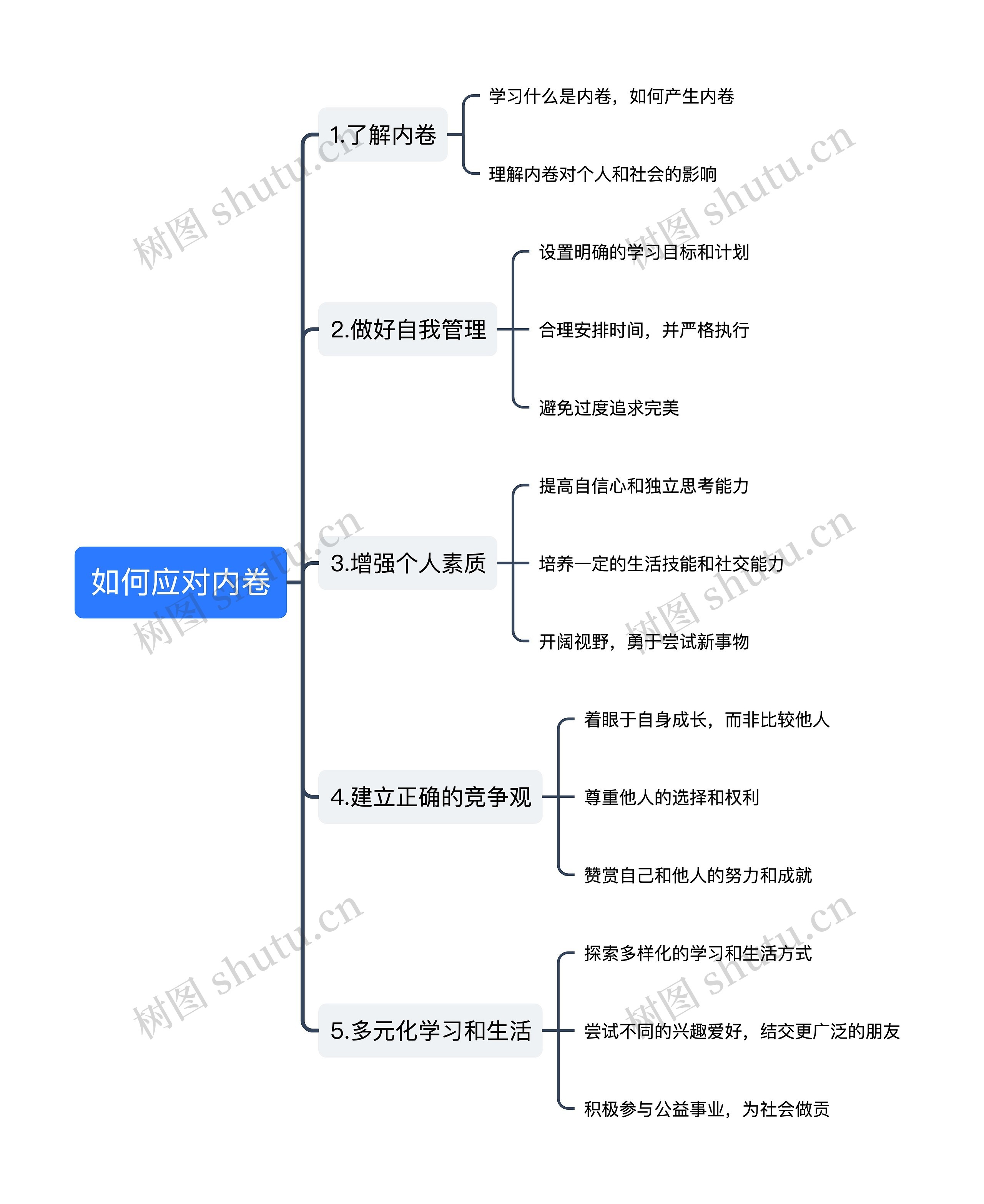 如何应对内卷