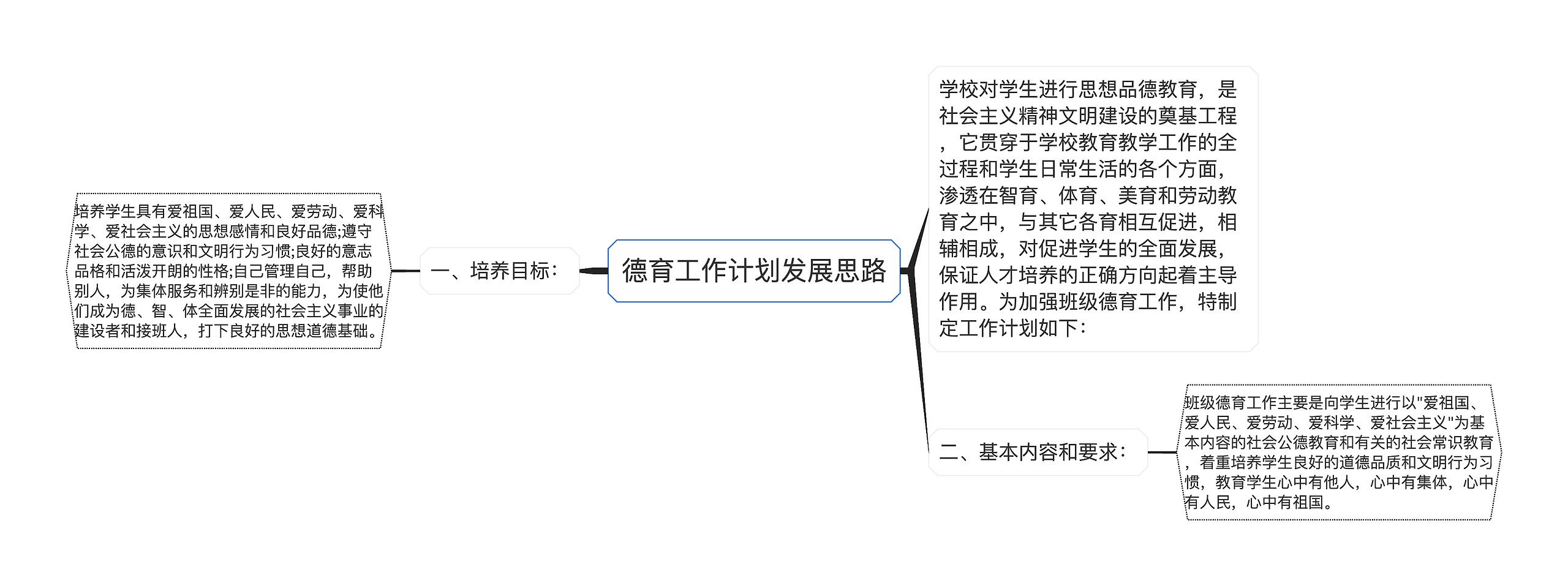 德育工作计划发展思路思维导图