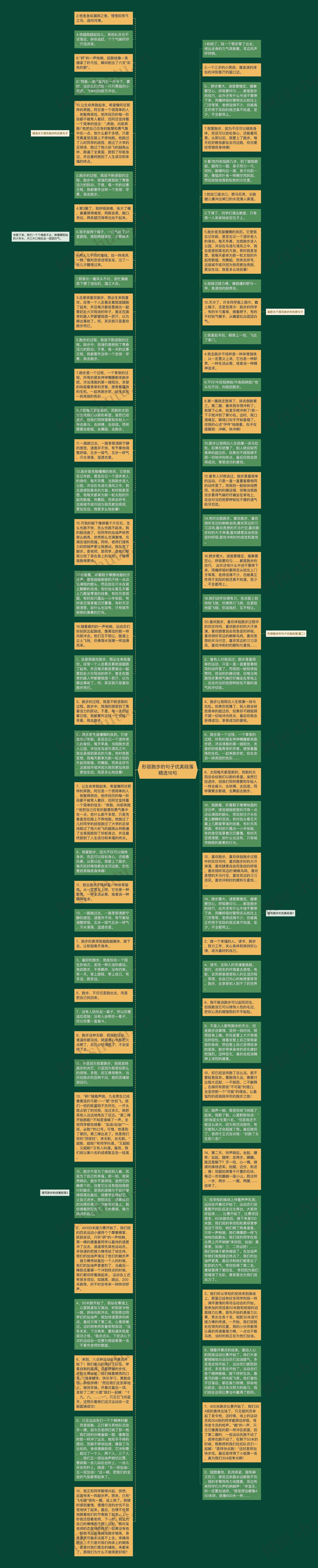 形容跑步的句子优美段落精选16句思维导图