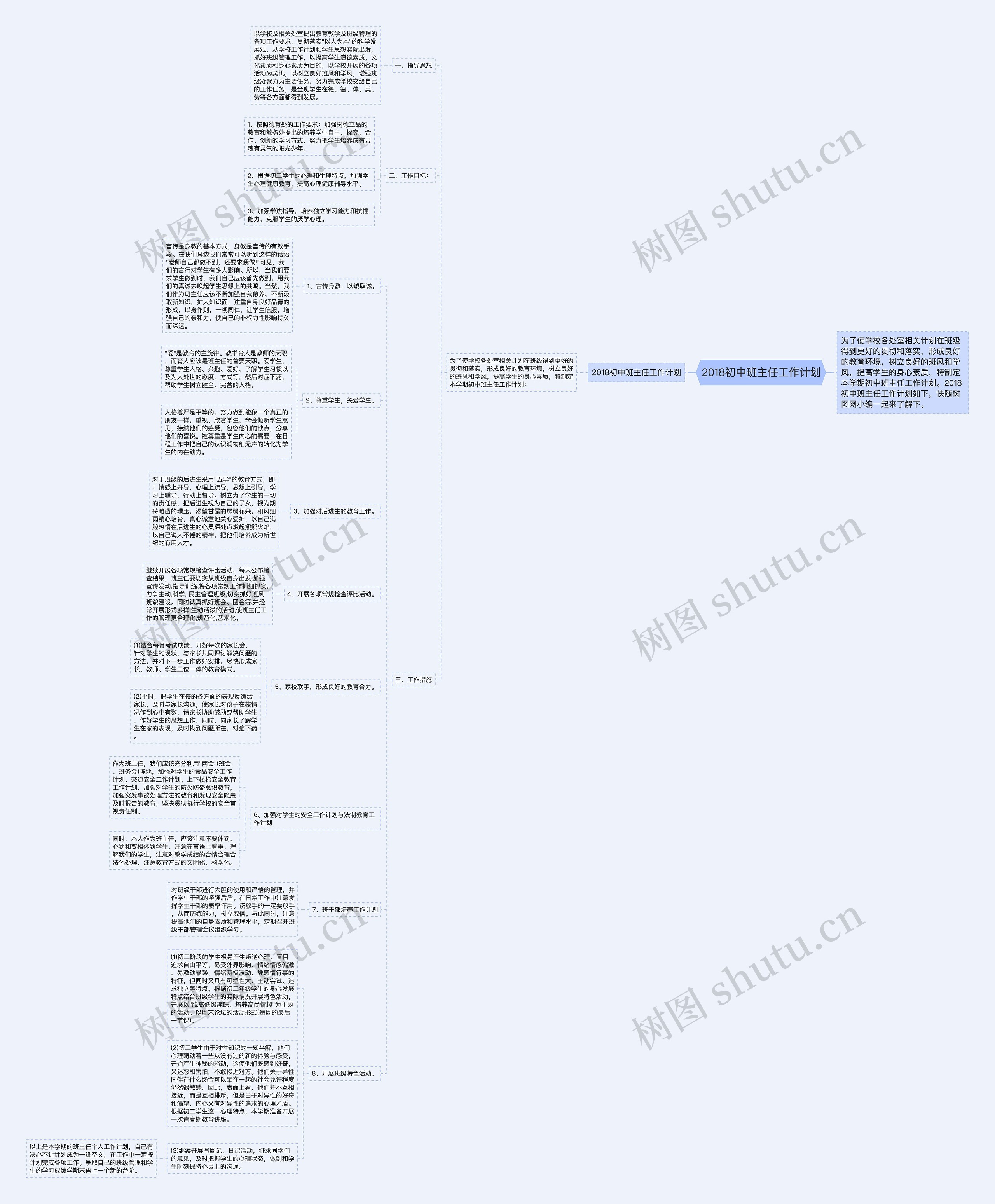 2018初中班主任工作计划思维导图