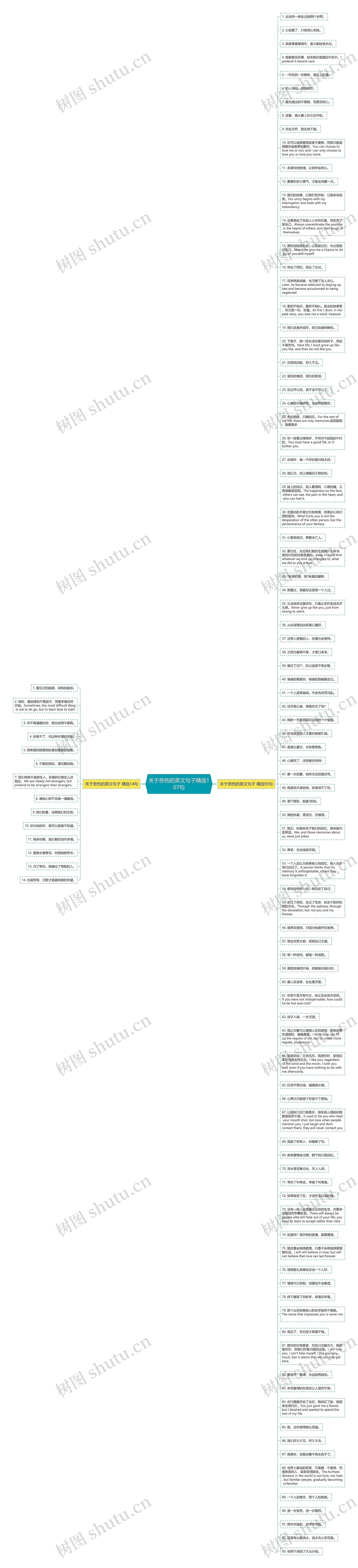 关于悲伤的英文句子精选107句思维导图