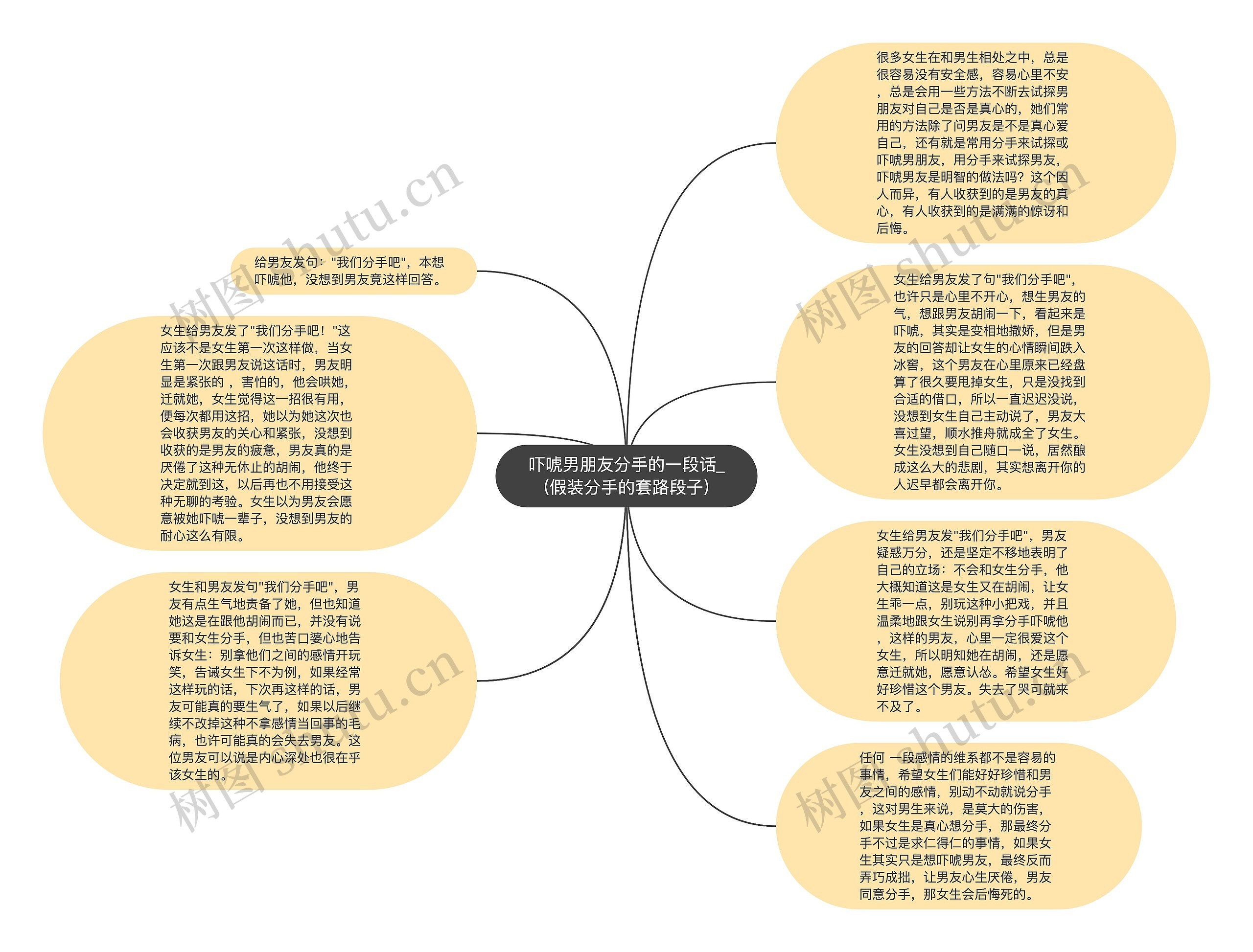 吓唬男朋友分手的一段话_(假装分手的套路段子)思维导图