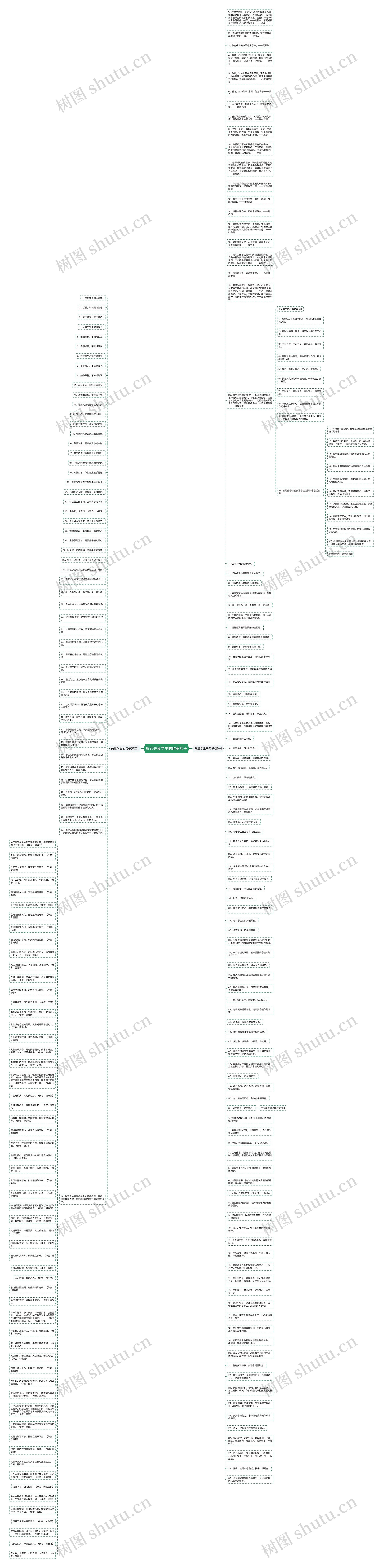 形容关爱学生的唯美句子思维导图