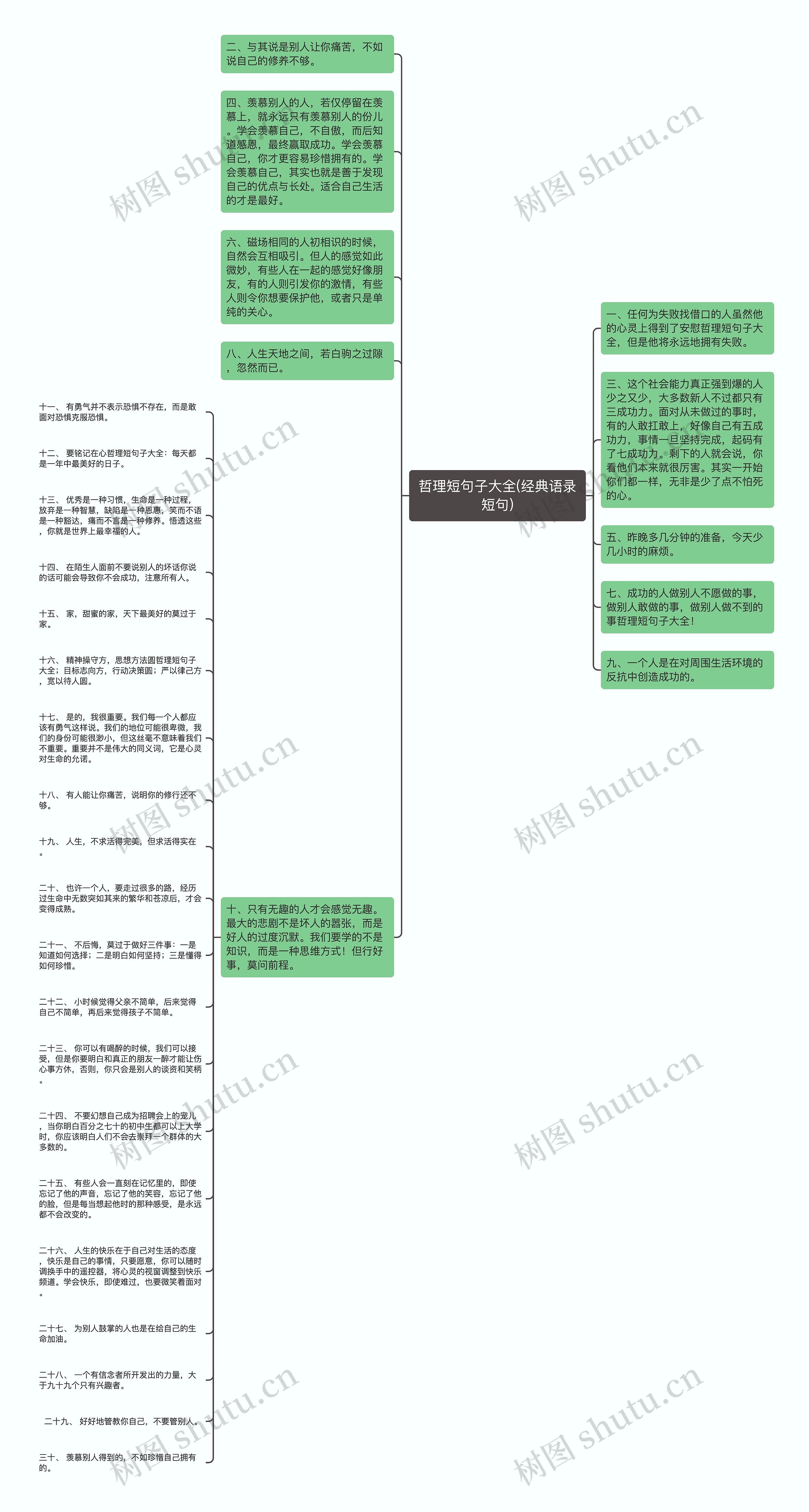 哲理短句子大全(经典语录短句)思维导图