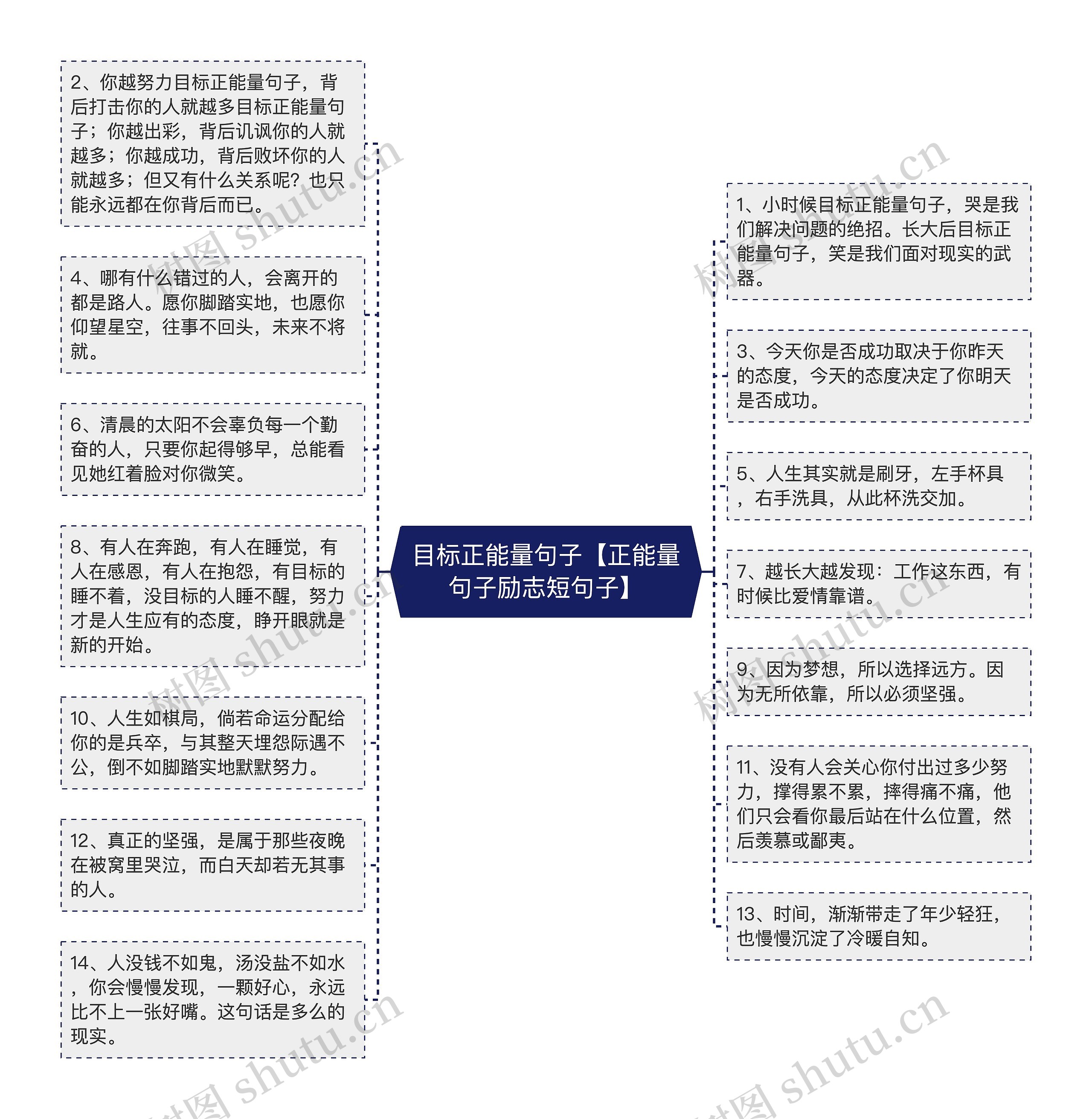 目标正能量句子【正能量句子励志短句子】思维导图