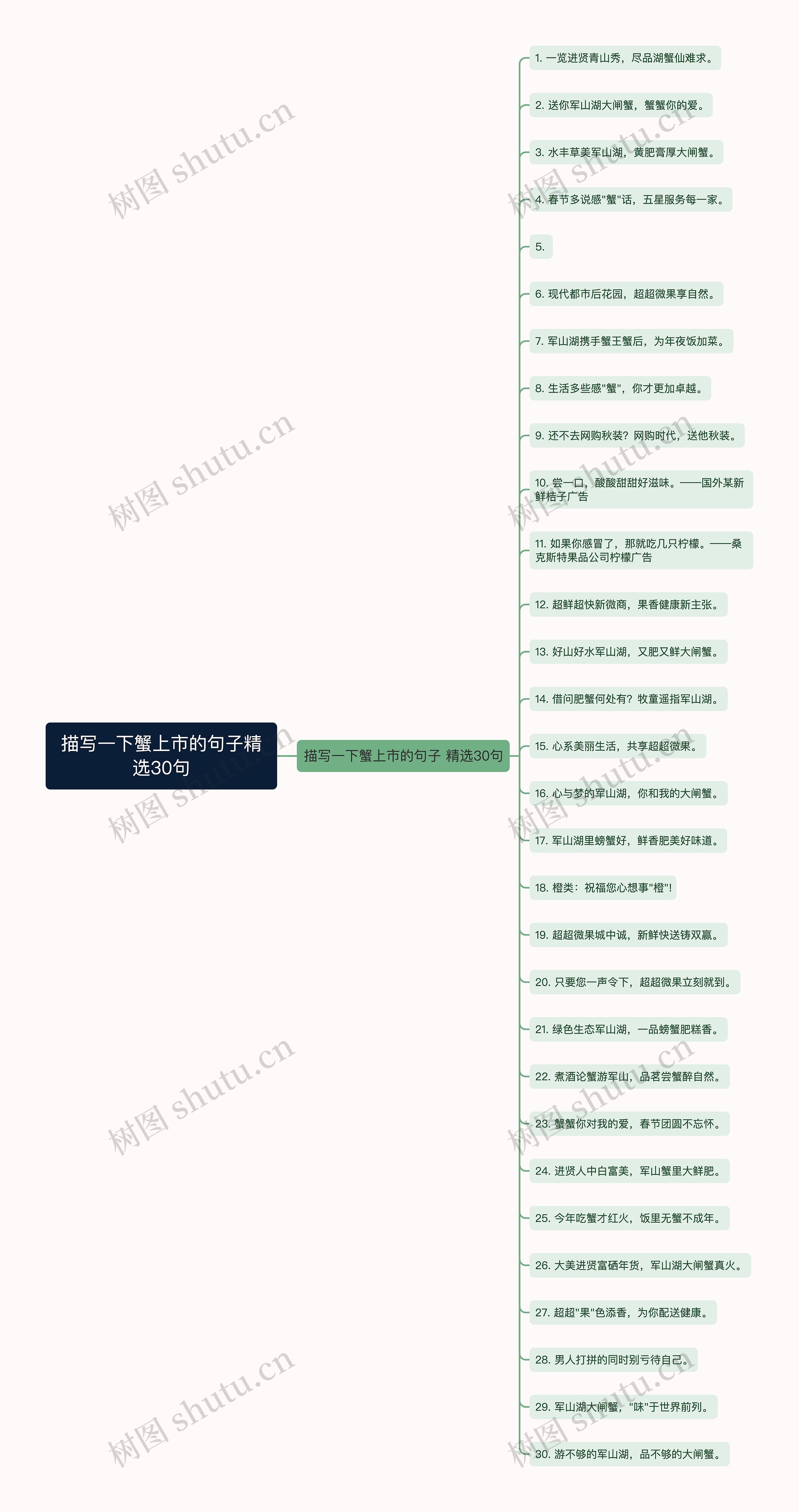 描写一下蟹上市的句子精选30句