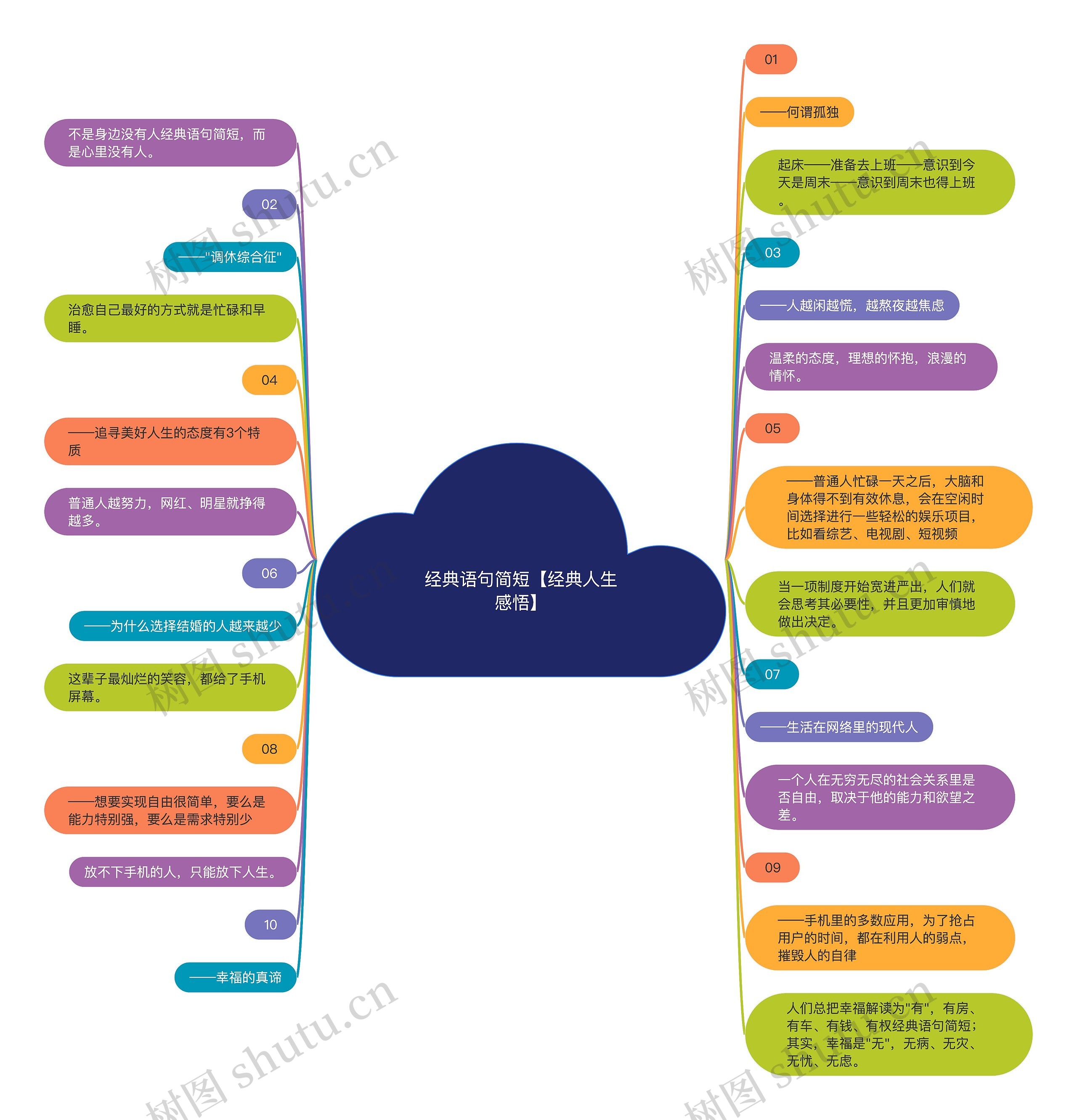 经典语句简短【经典人生感悟】思维导图