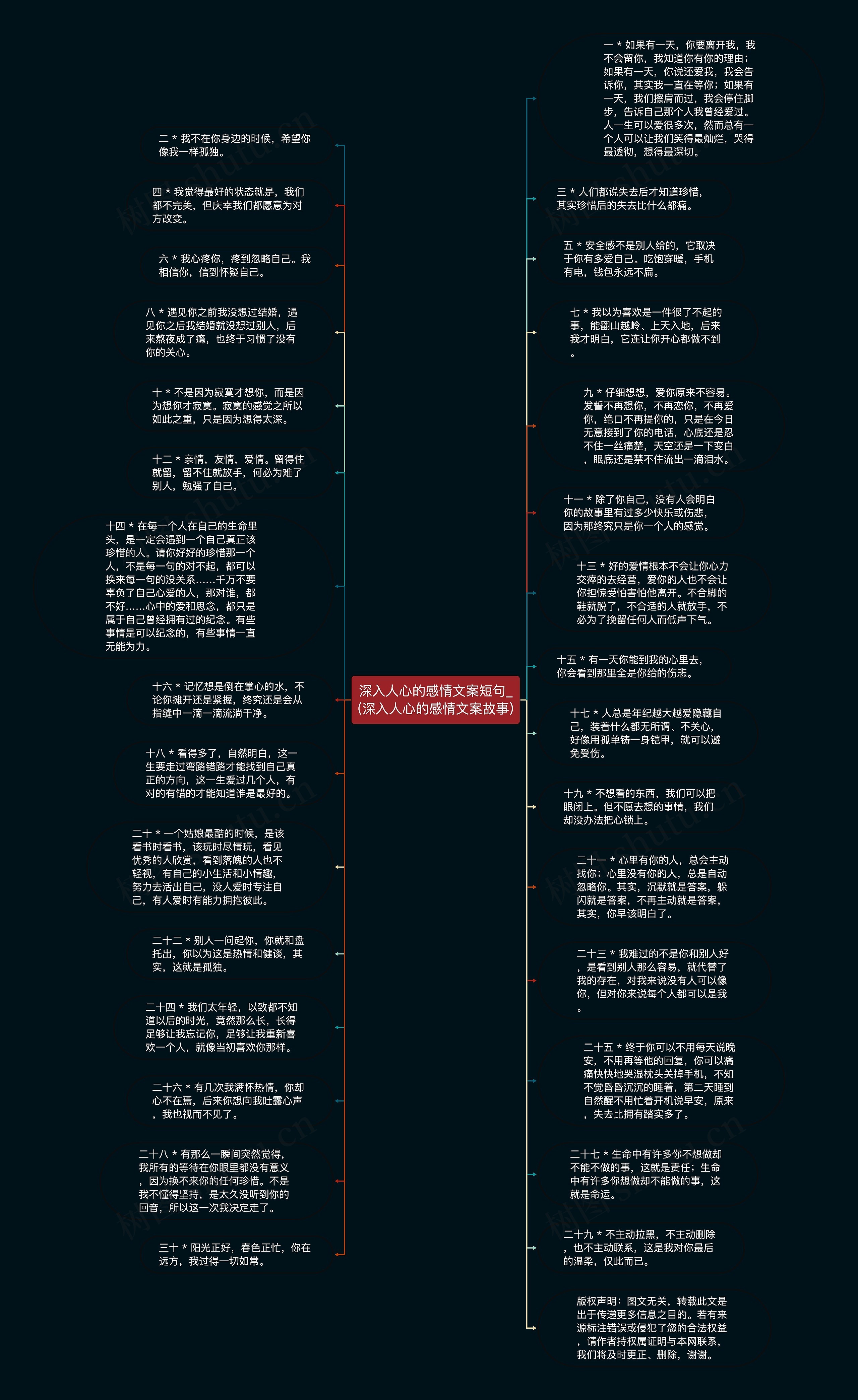 深入人心的感情文案短句_(深入人心的感情文案故事)思维导图