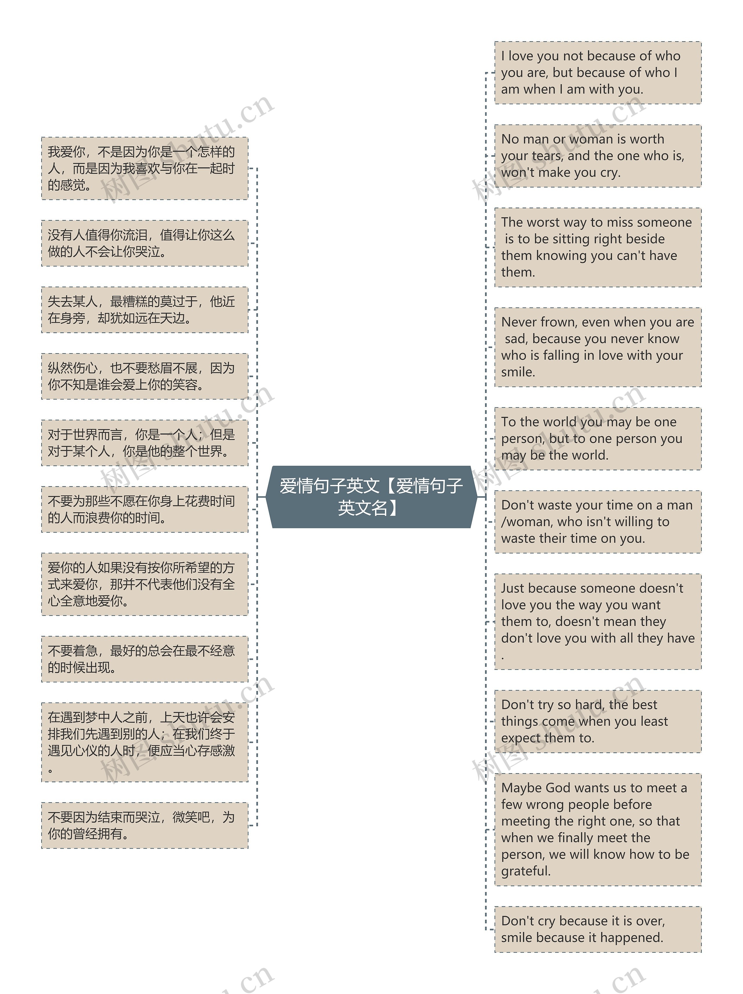 爱情句子英文【爱情句子英文名】思维导图