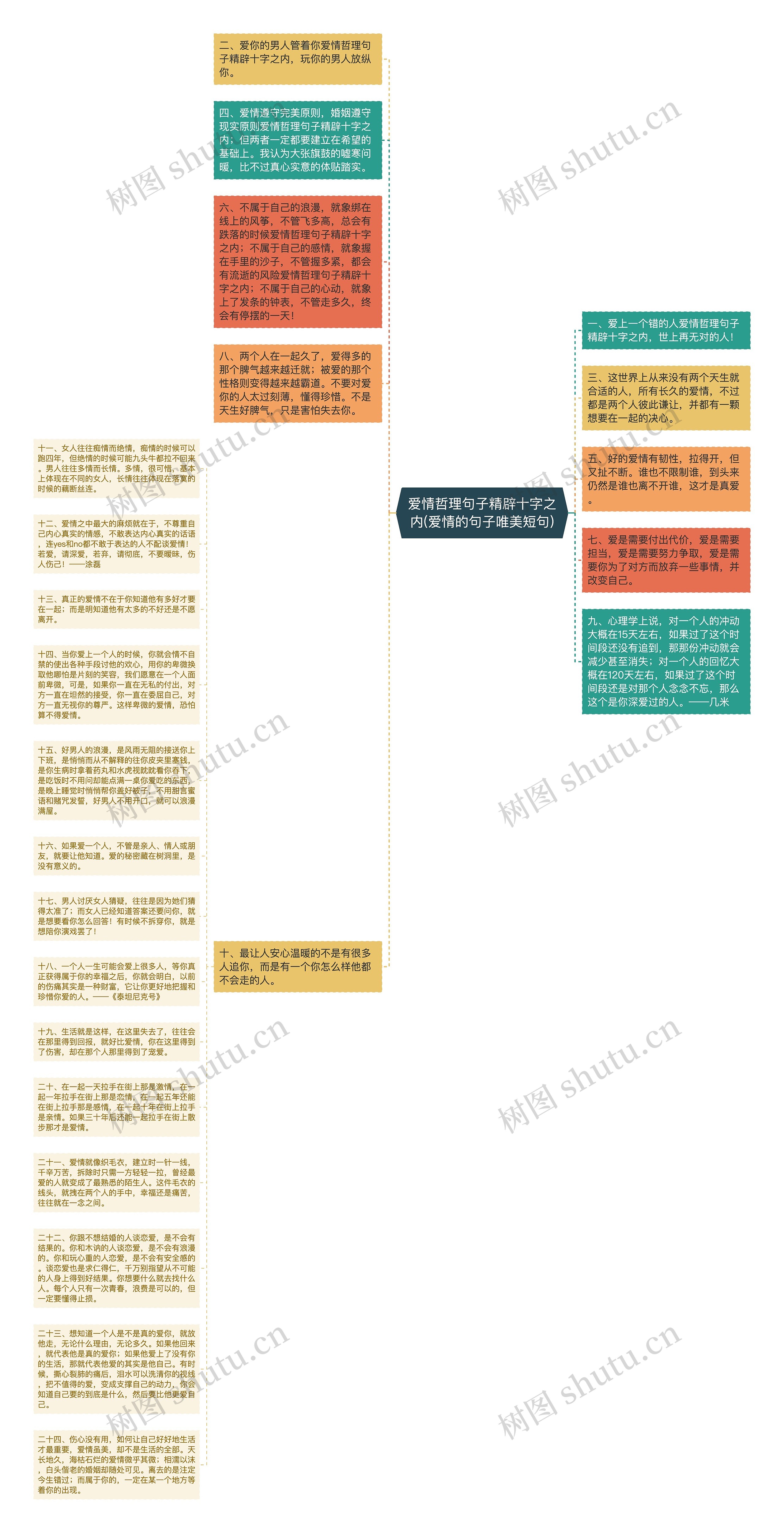 爱情哲理句子精辟十字之内(爱情的句子唯美短句)思维导图